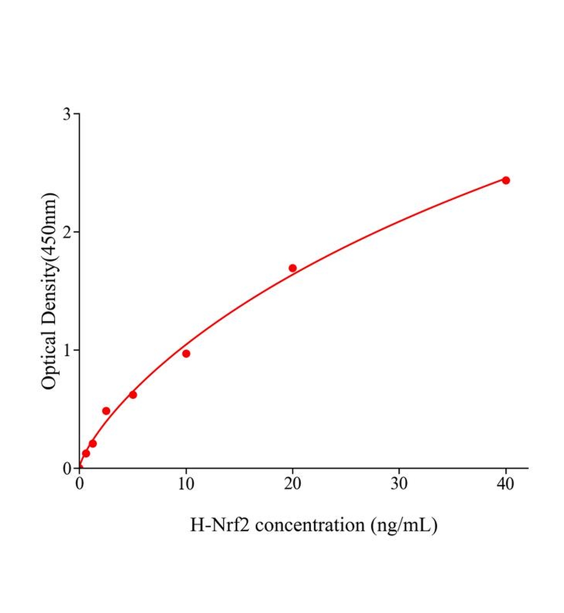 人核因子E2相關因子2(Nrf2)主圖