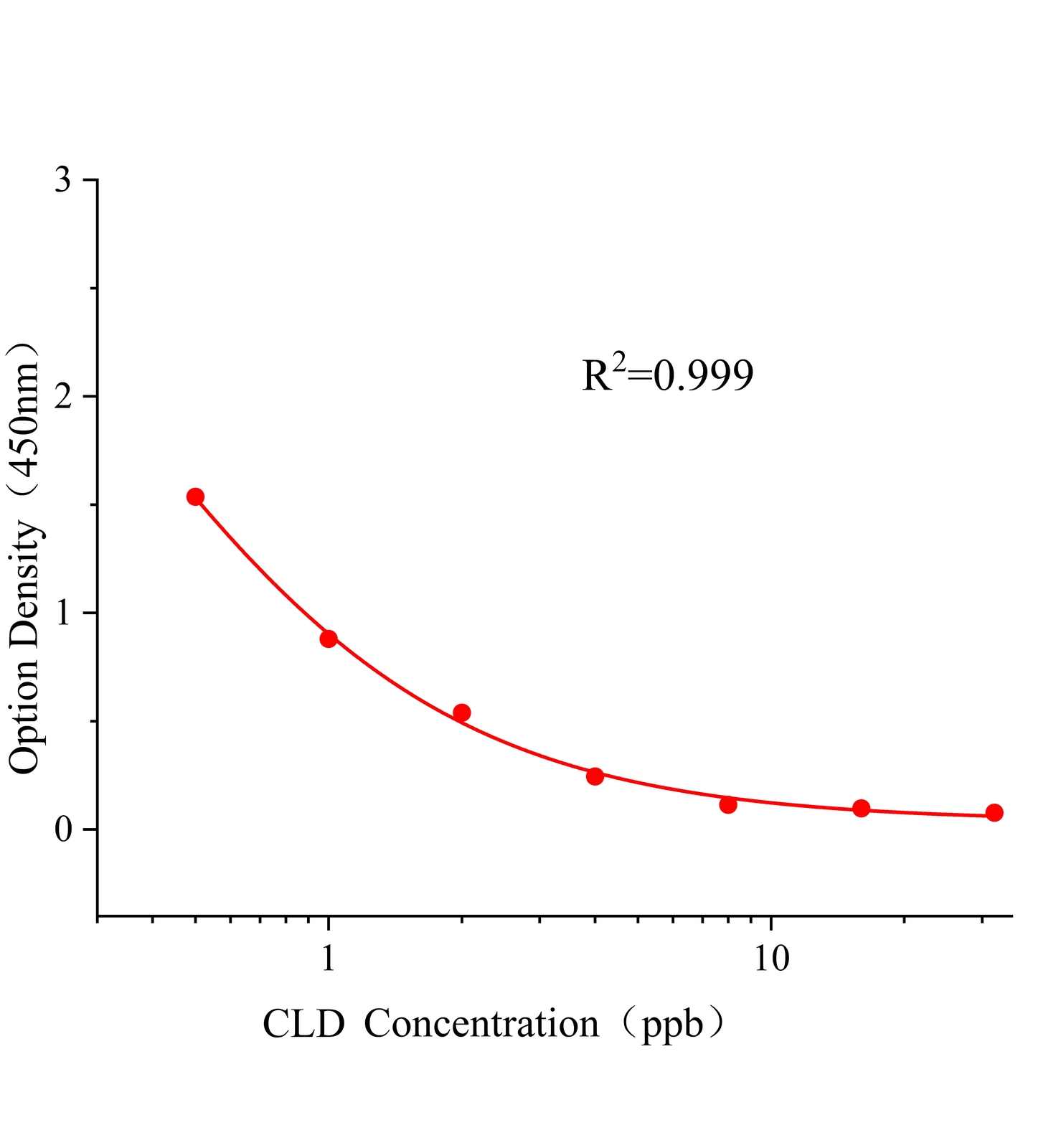 可樂啶(CLD)ELISA試劑盒	主圖