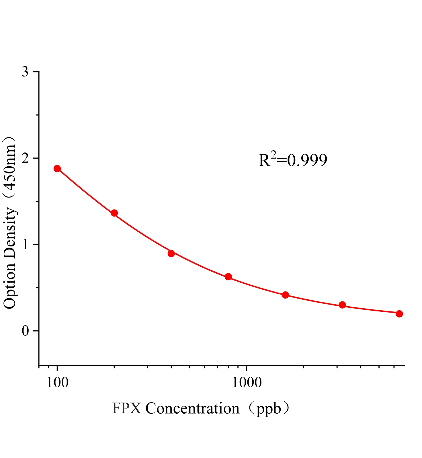 唑螨酯(FPX)ELISA試劑盒主圖