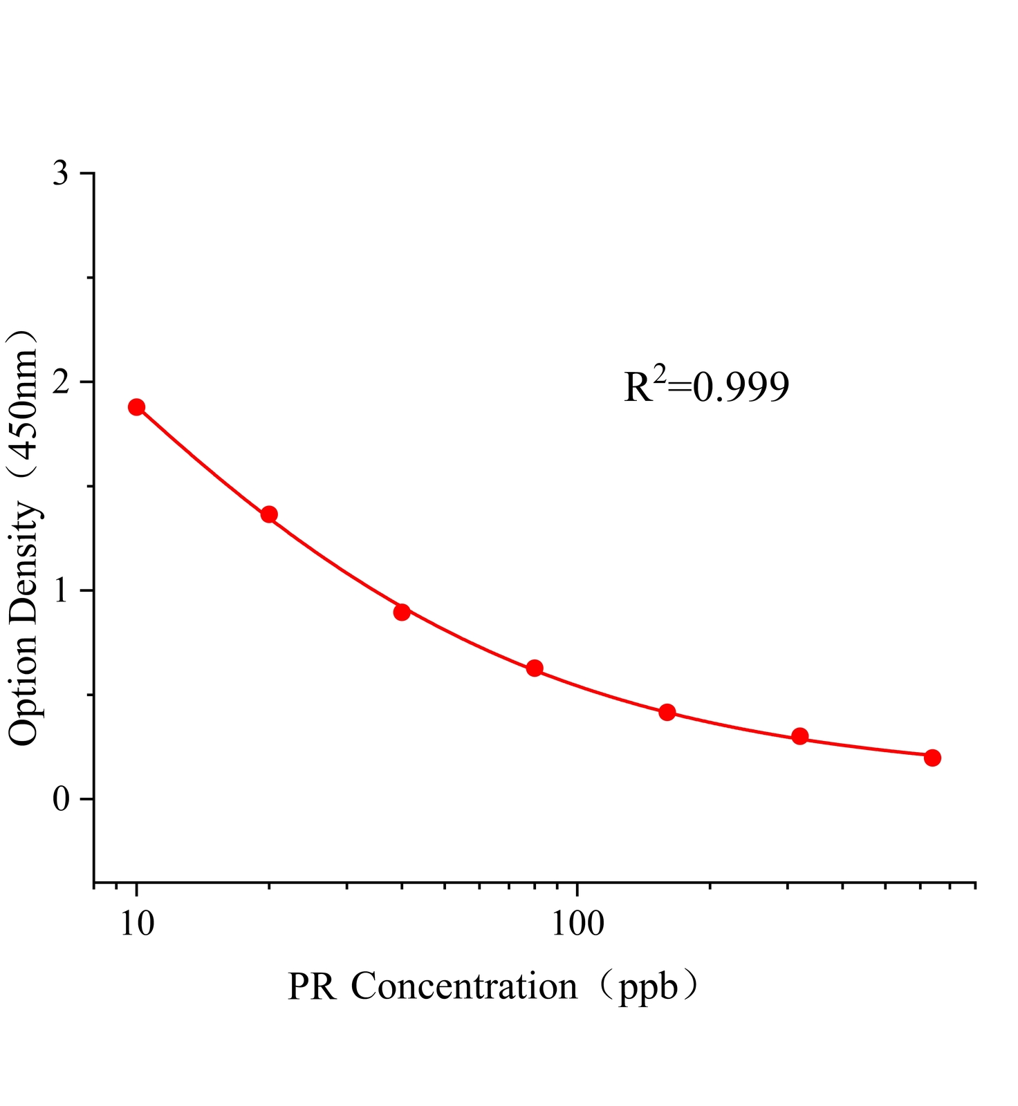 甲拌磷(PR)ELISA試劑盒主圖