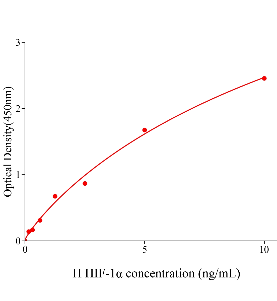 人低氧誘導因子-1&alpha;(HIF-1&alpha;)ELISA試劑盒主圖