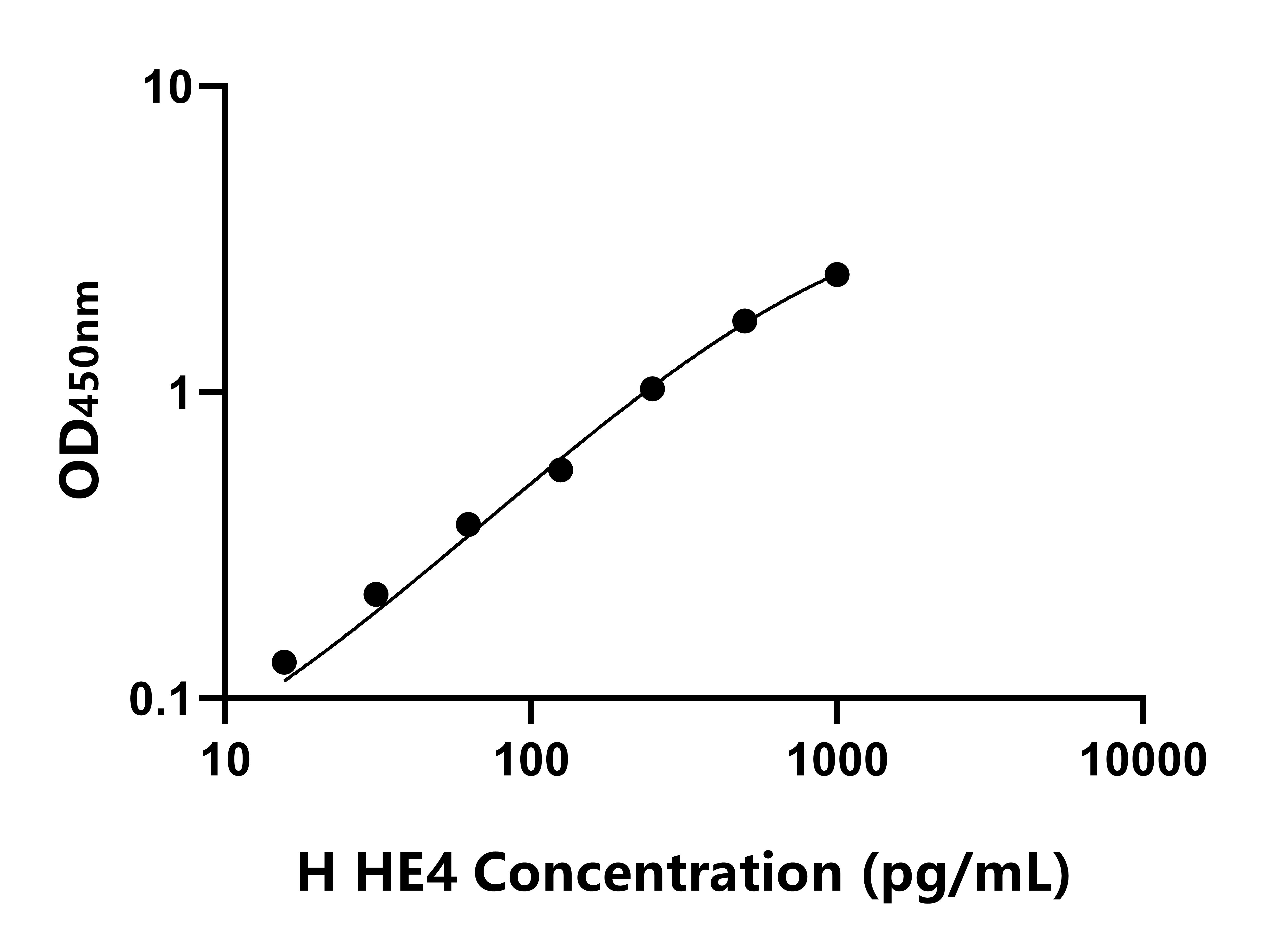 人附睪蛋白4(HE4)ELISA試劑盒主圖
