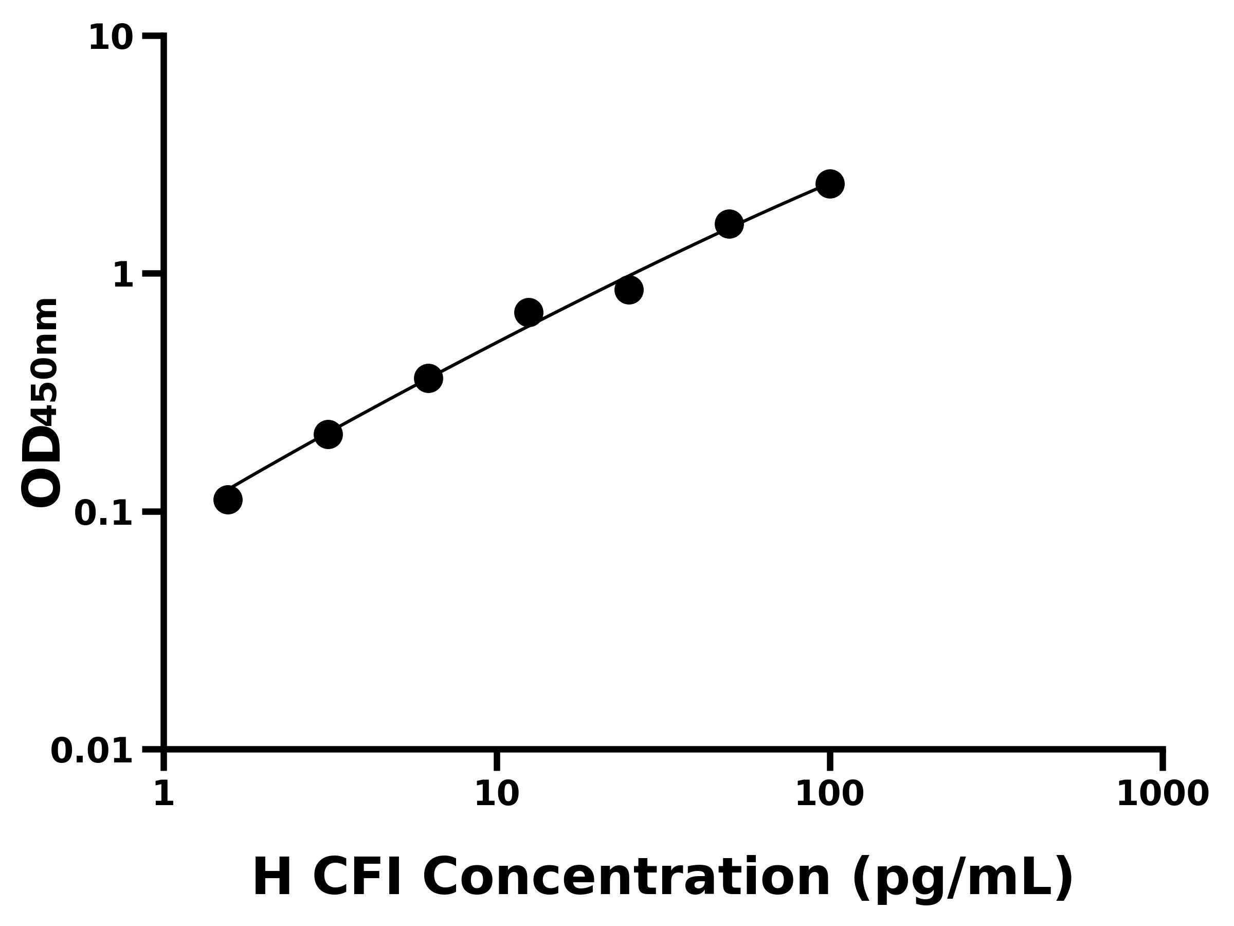 人補體因子I(CFI)ELISA試劑盒主圖