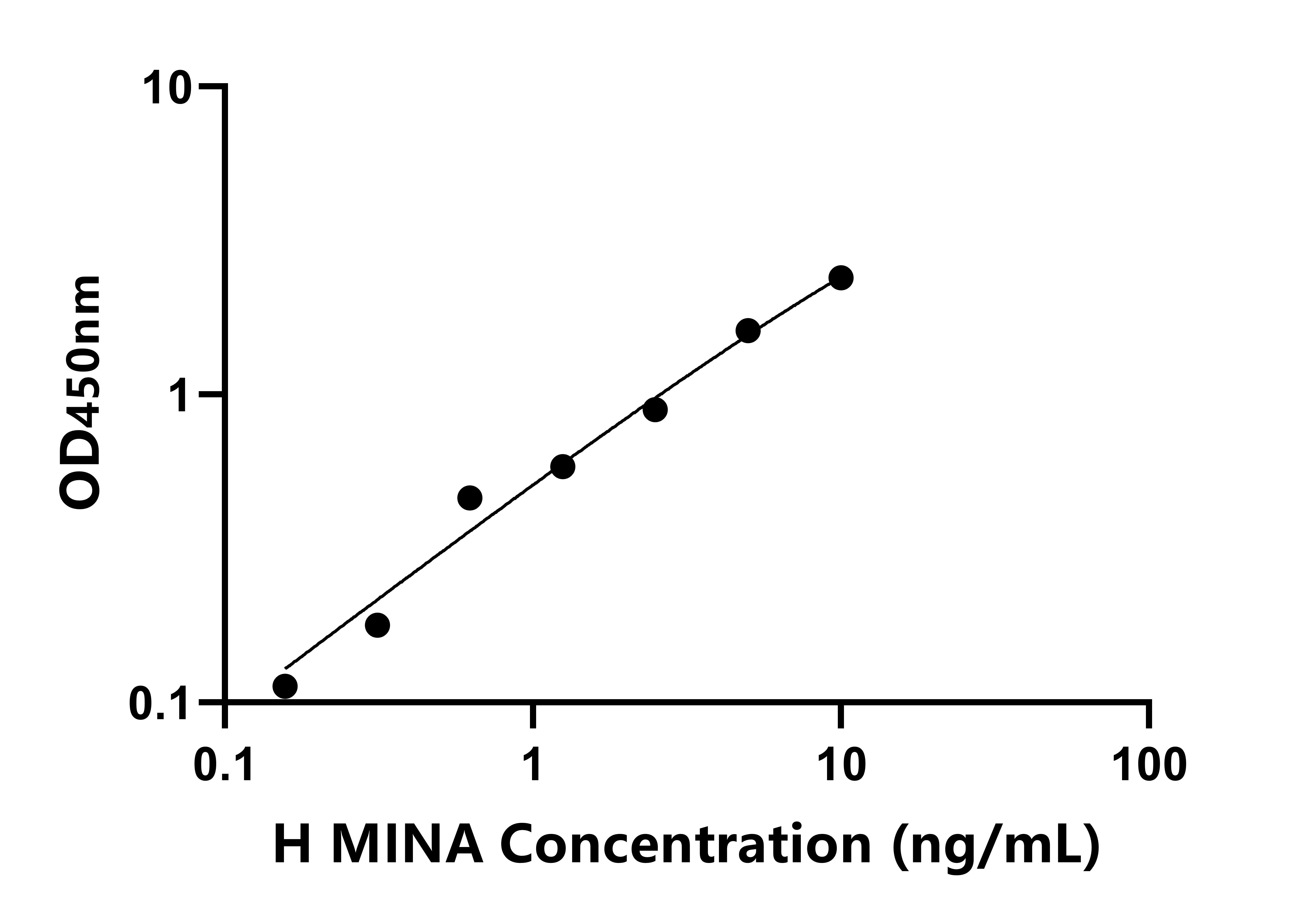 人MYC誘導核抗原(MINA)ELISA試劑盒主圖