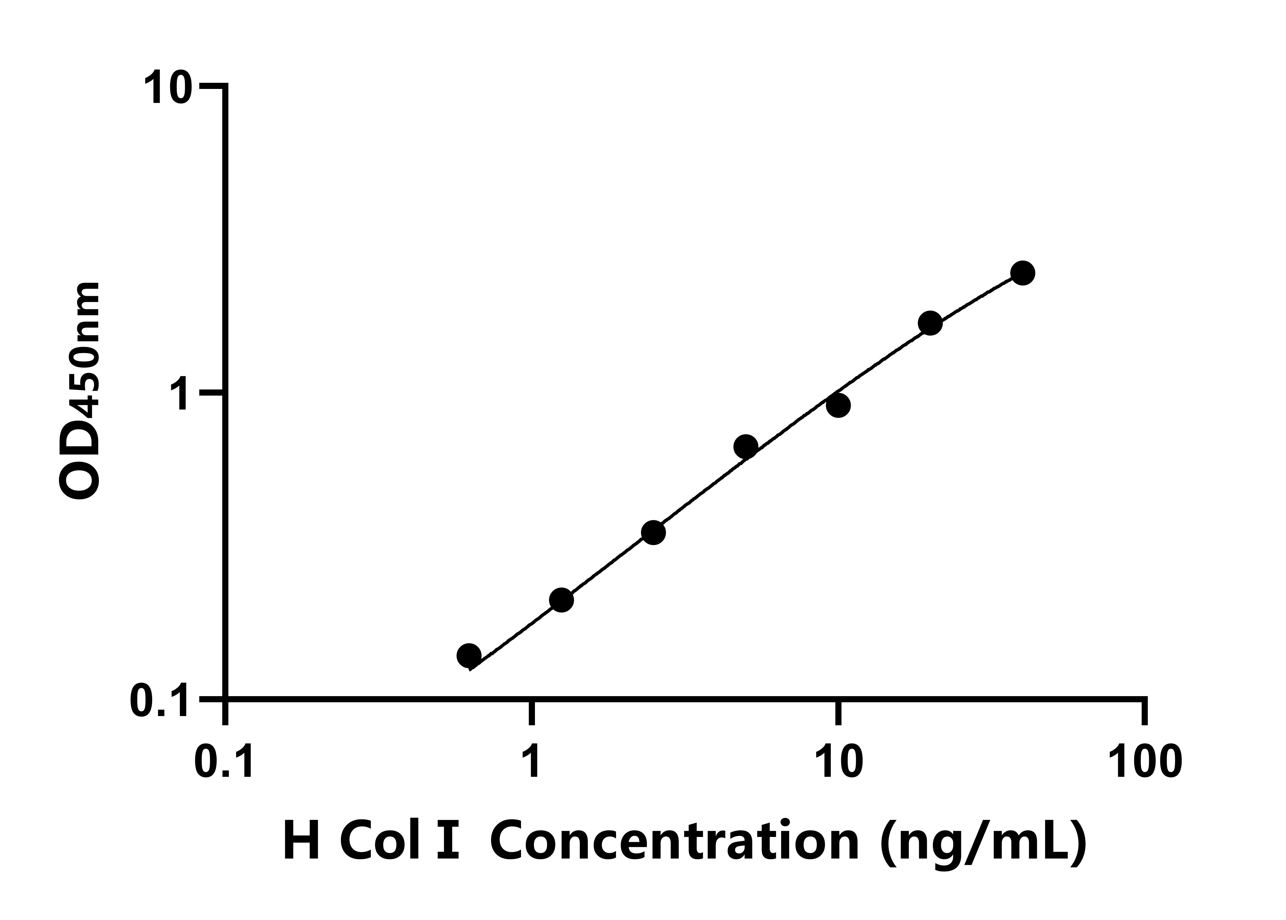 人I型膠原蛋白(COLI)ELISA試劑盒主圖