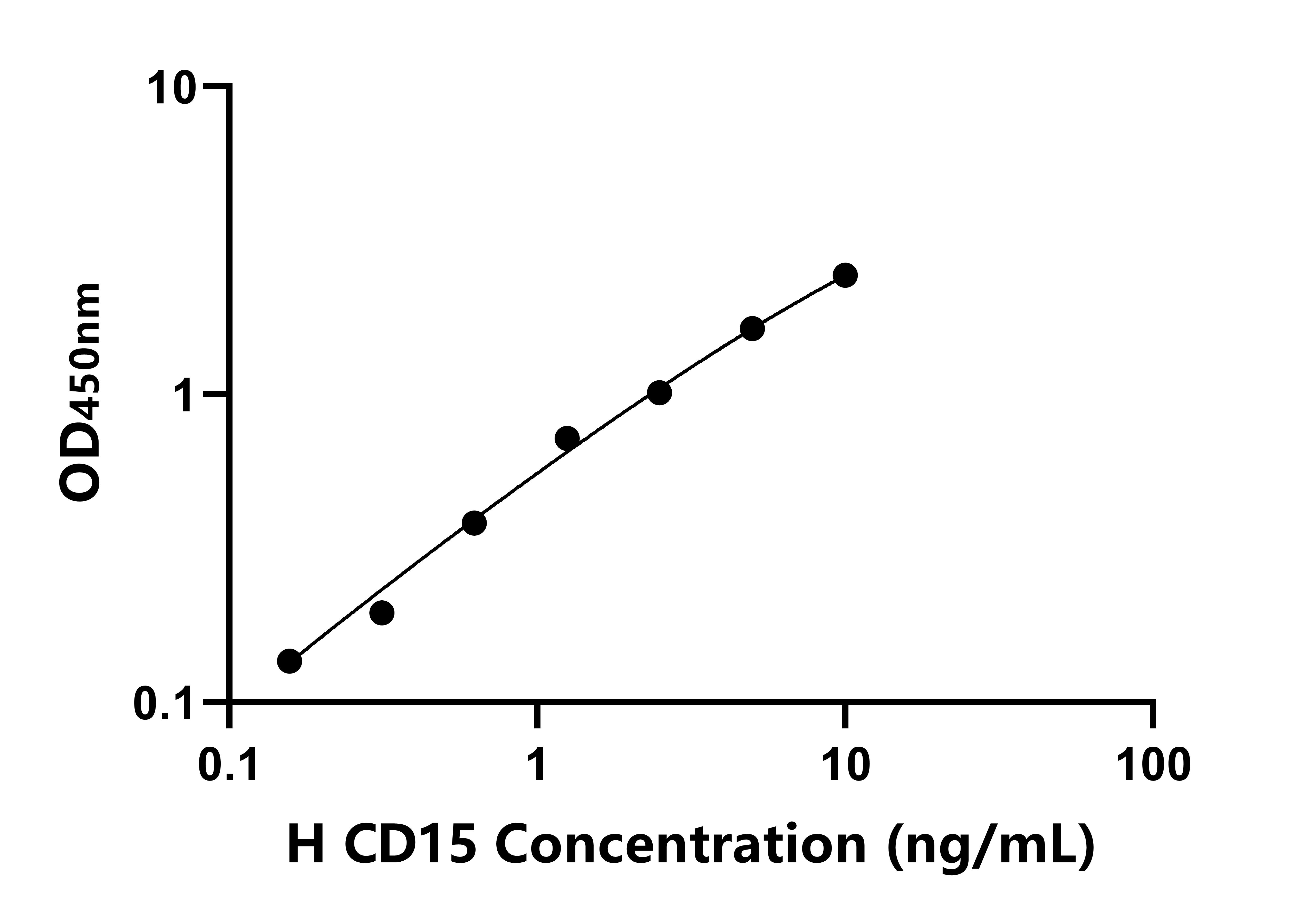 人CD15分子(CD15)ELISA試劑盒主圖