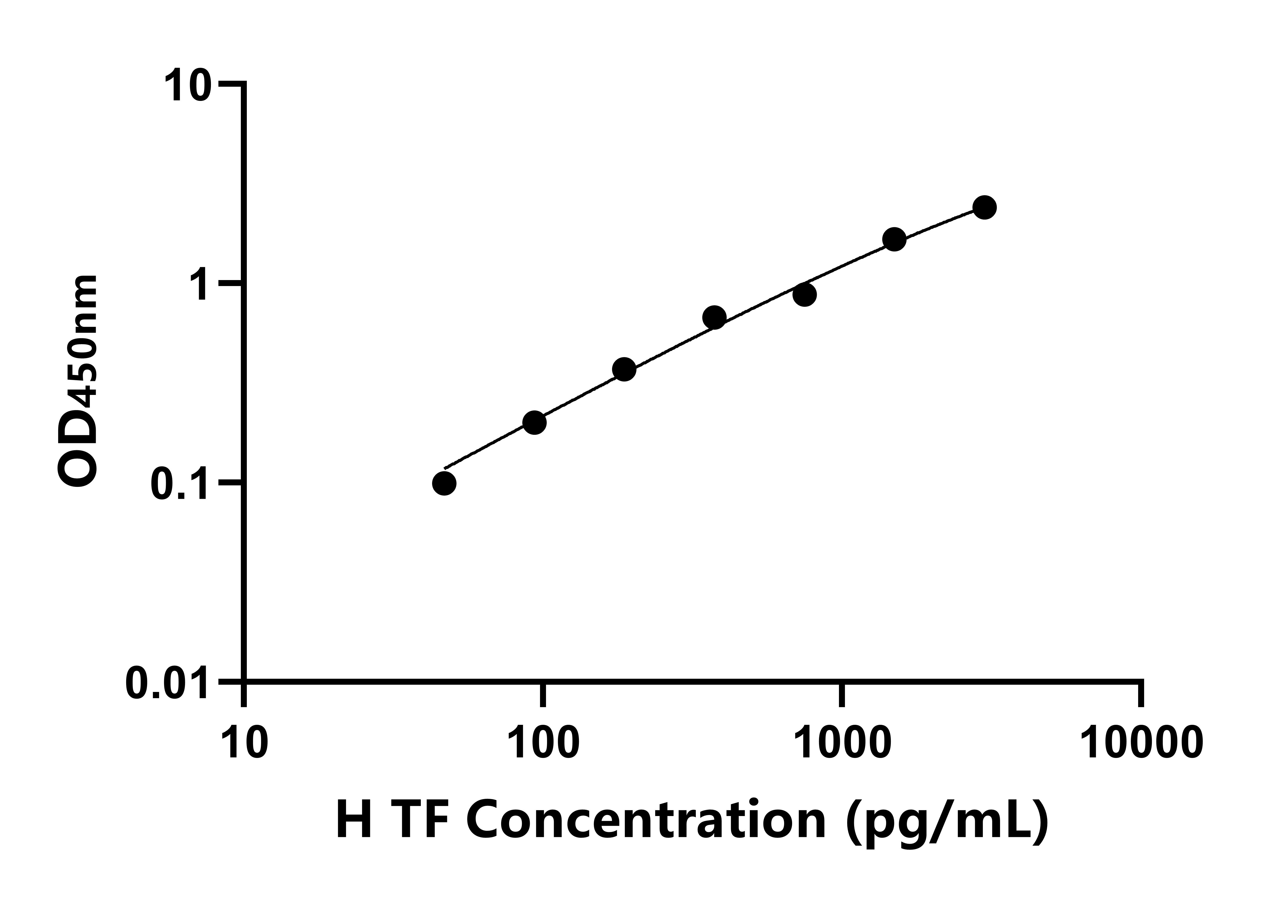 人胸腺因子(TF)ELISA試劑盒主圖