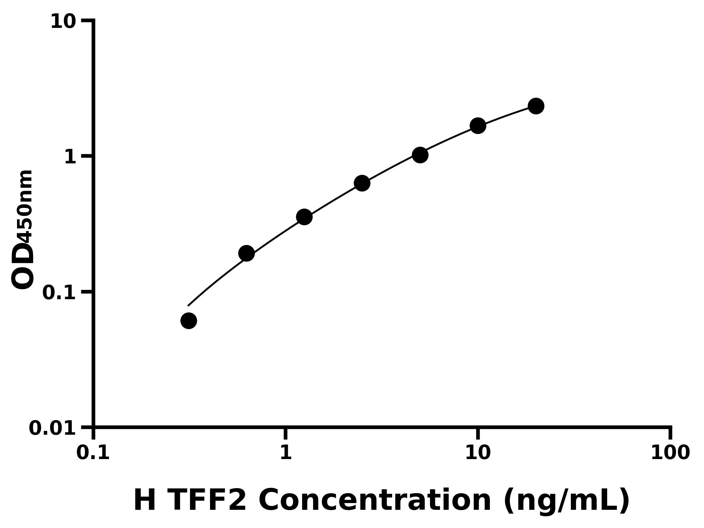 人三葉因子2(TFF2)ELISA試劑盒主圖