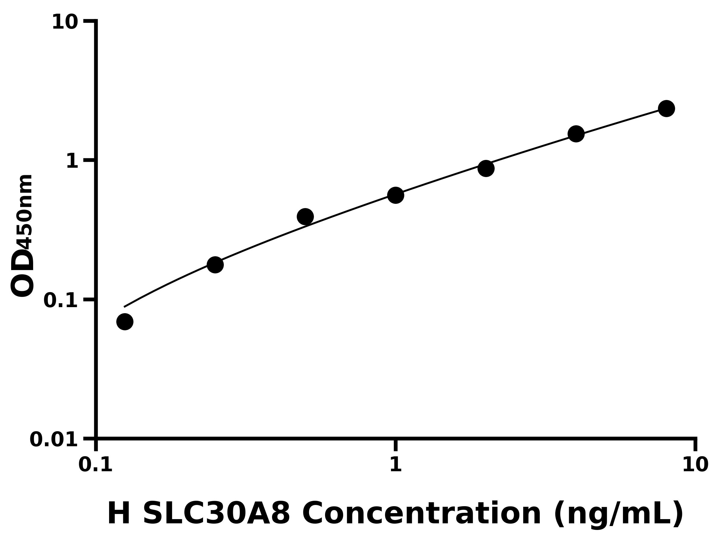 人溶質(zhì)載體家族30成員8(SLC30A8)ELISA試劑盒主圖