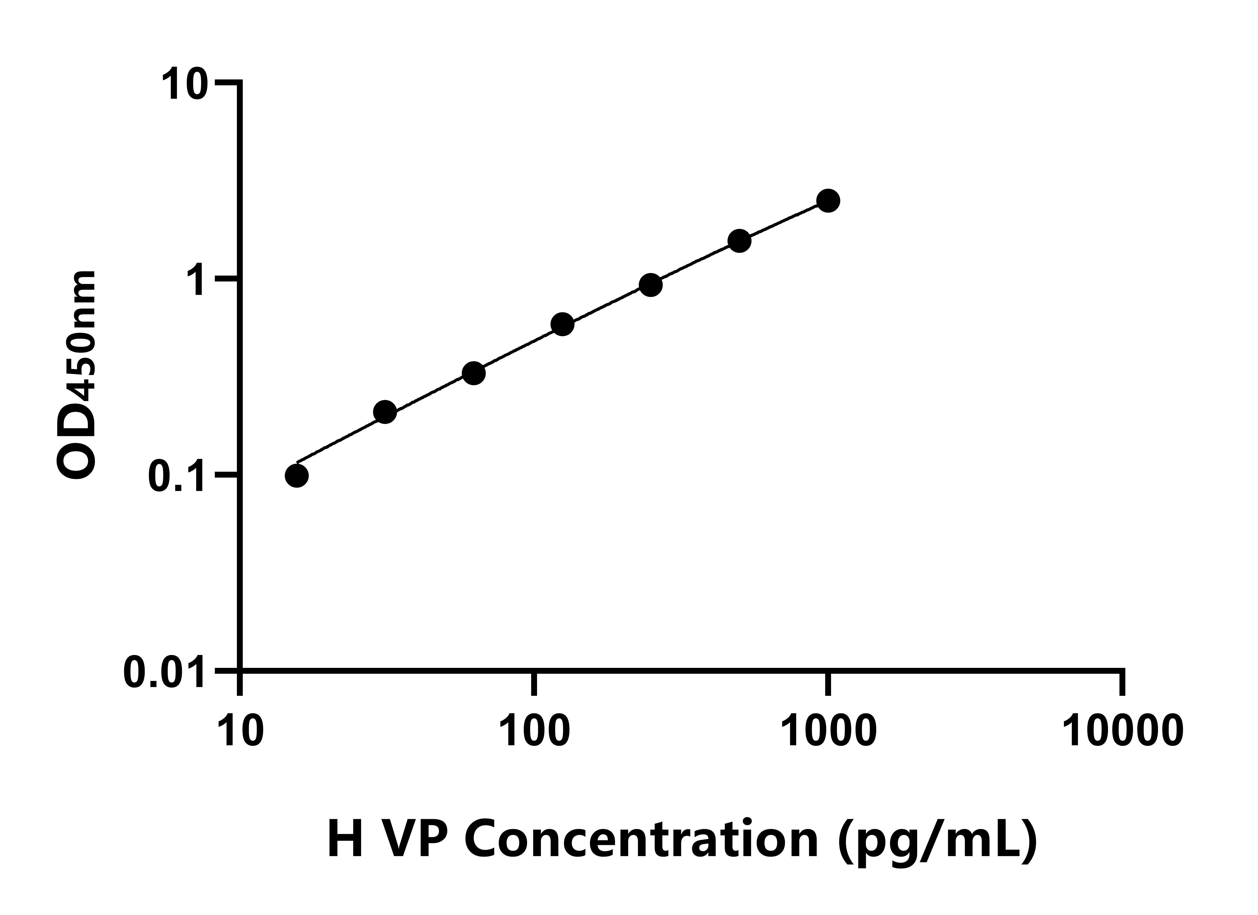 人精氨酸加壓素原(VP)ELISA試劑盒主圖
