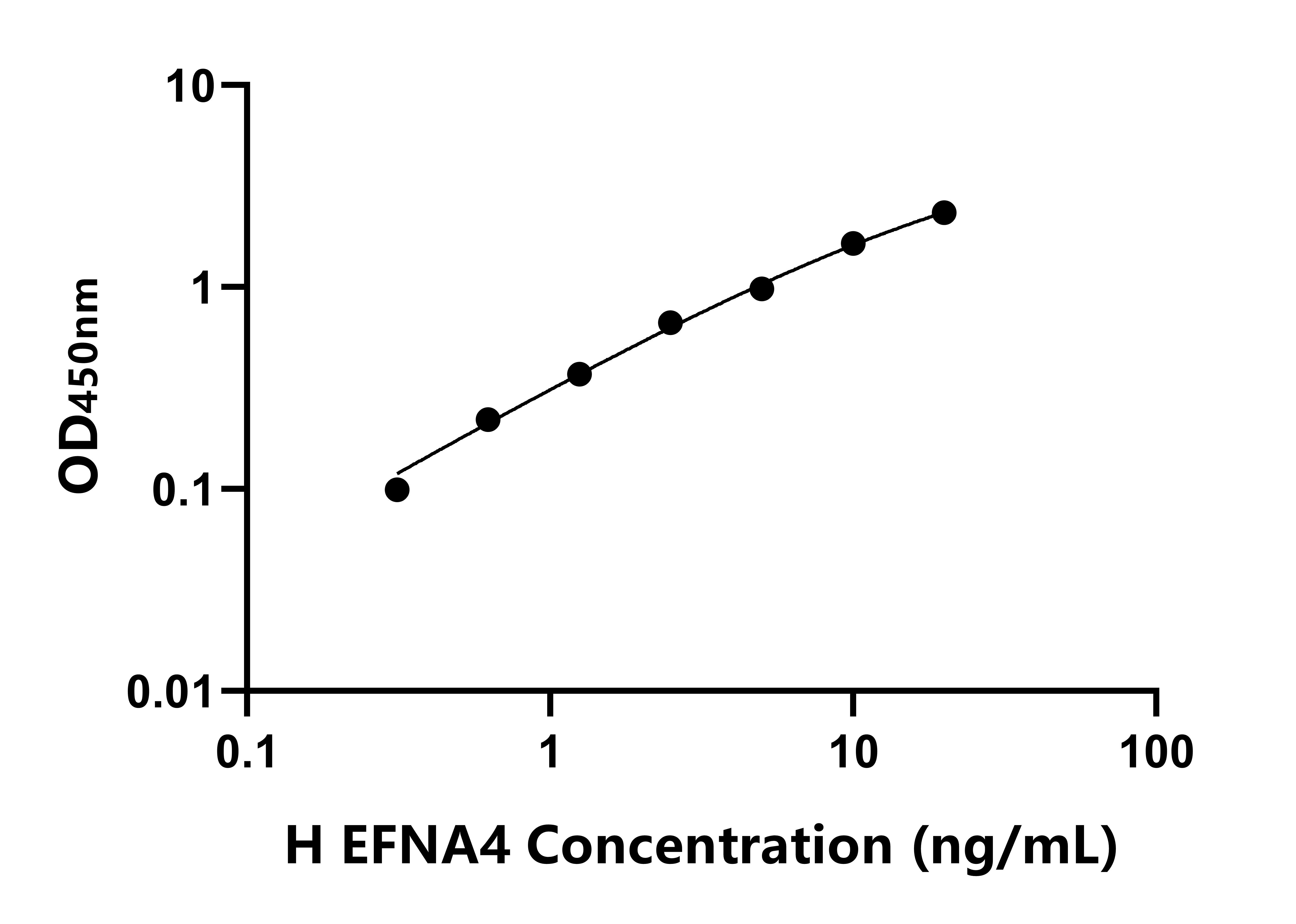人肝配蛋白A4(EFNA4)ELISA試劑盒主圖