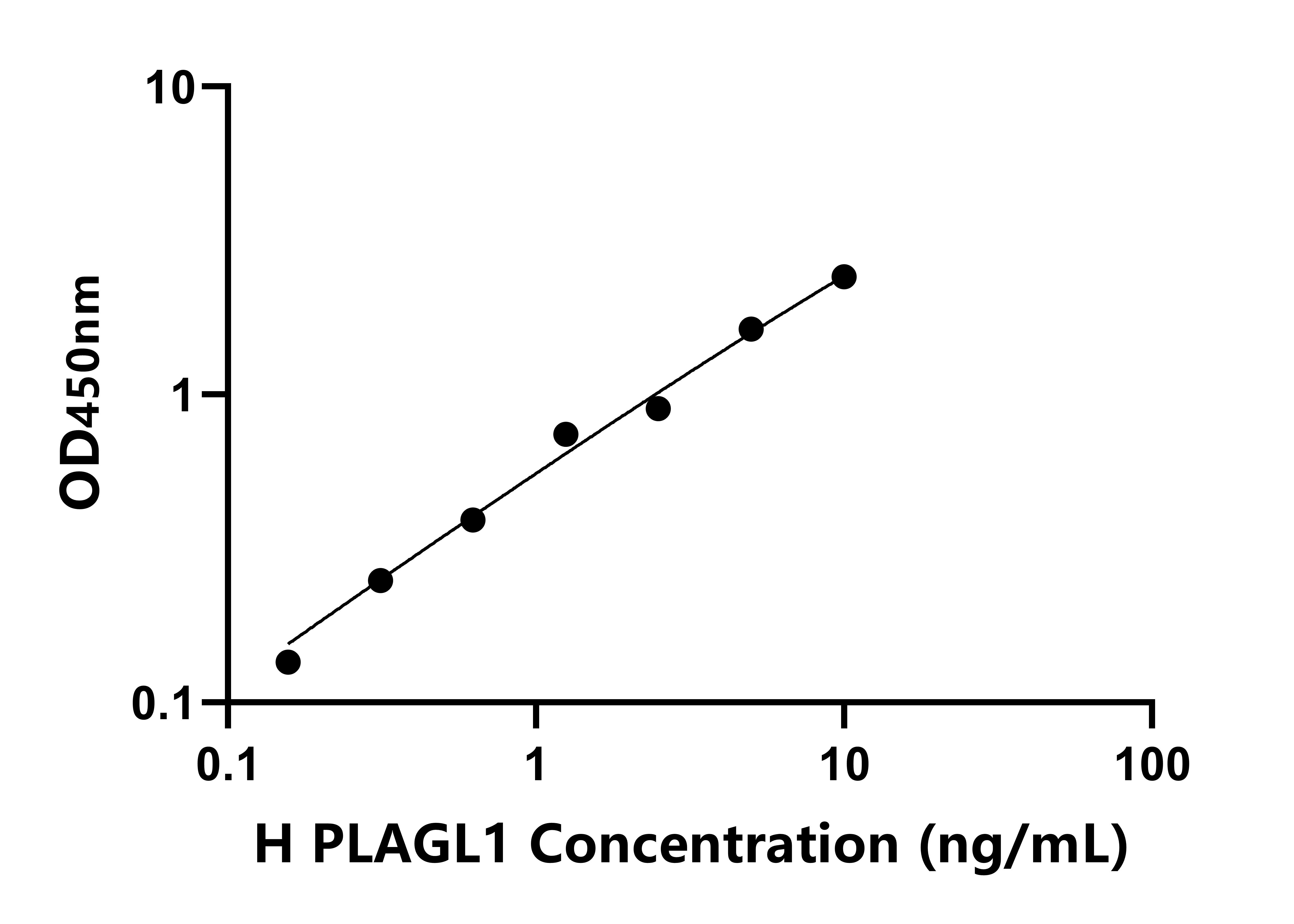 人多型性腺瘤基因樣蛋白1(PLAGL1)ELISA試劑盒主圖
