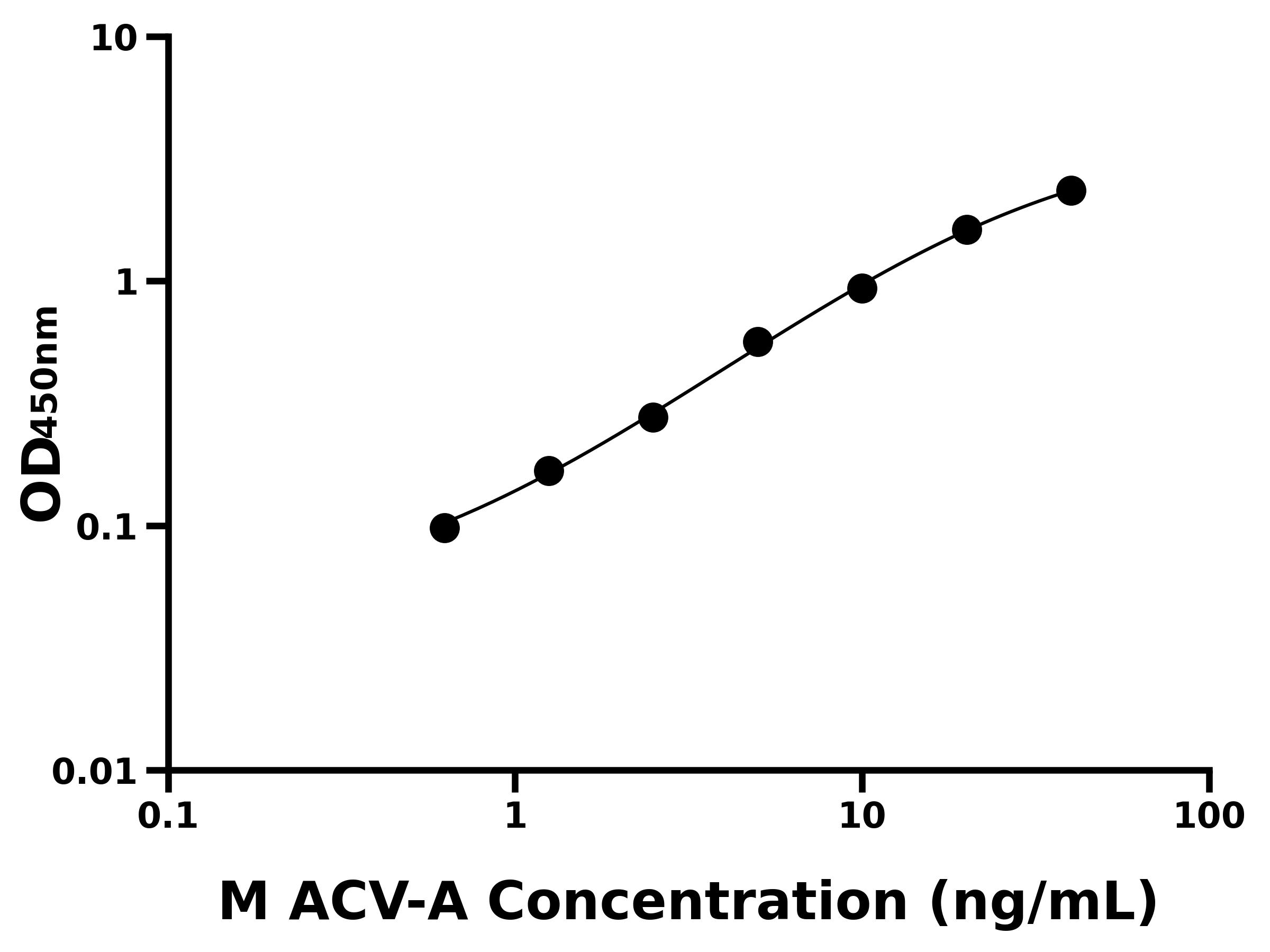 小鼠活化素A(ACV-A)ELISA試劑盒主圖