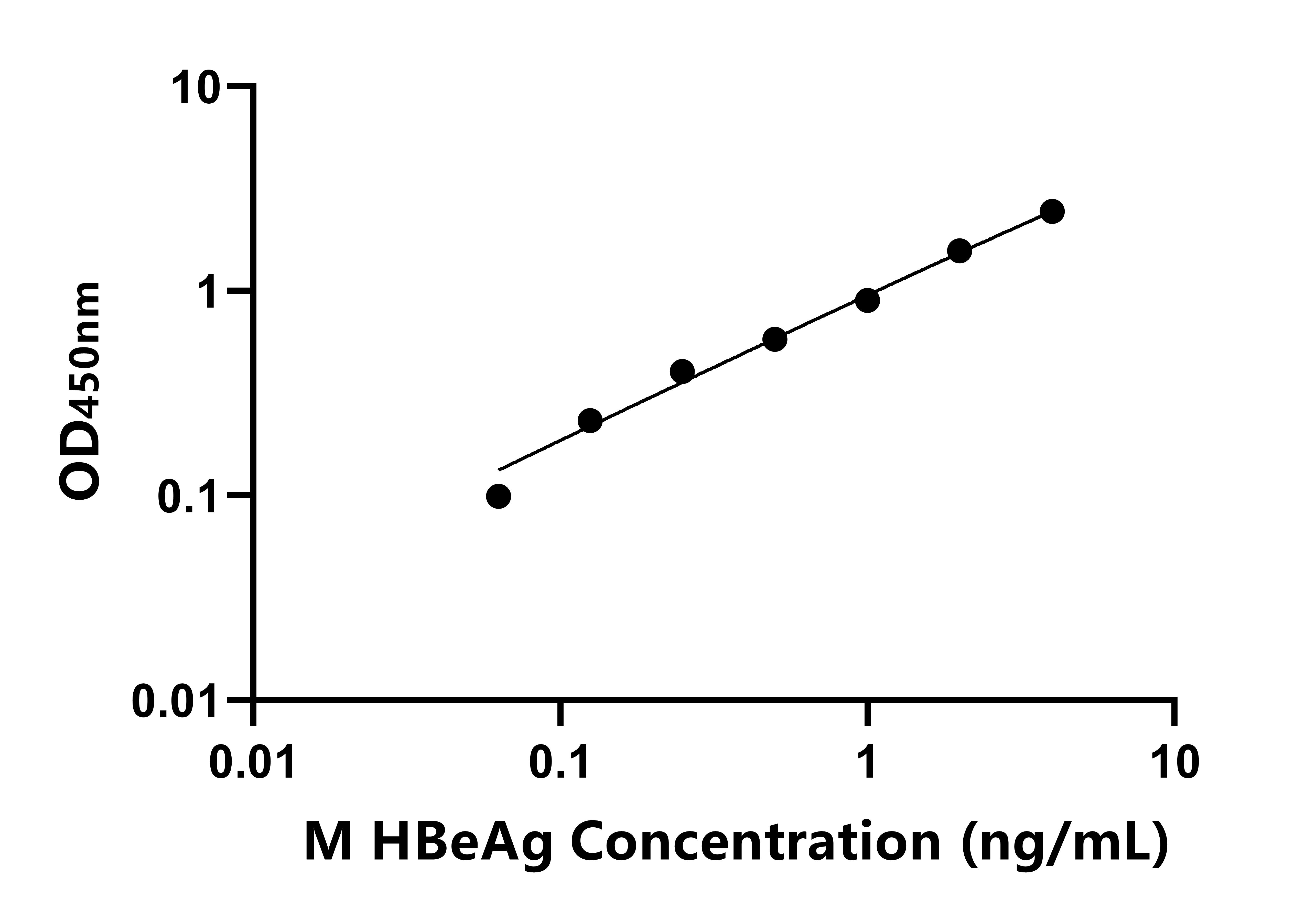 小鼠乙型肝炎病毒e抗原(HBeAg)ELISA試劑盒主圖