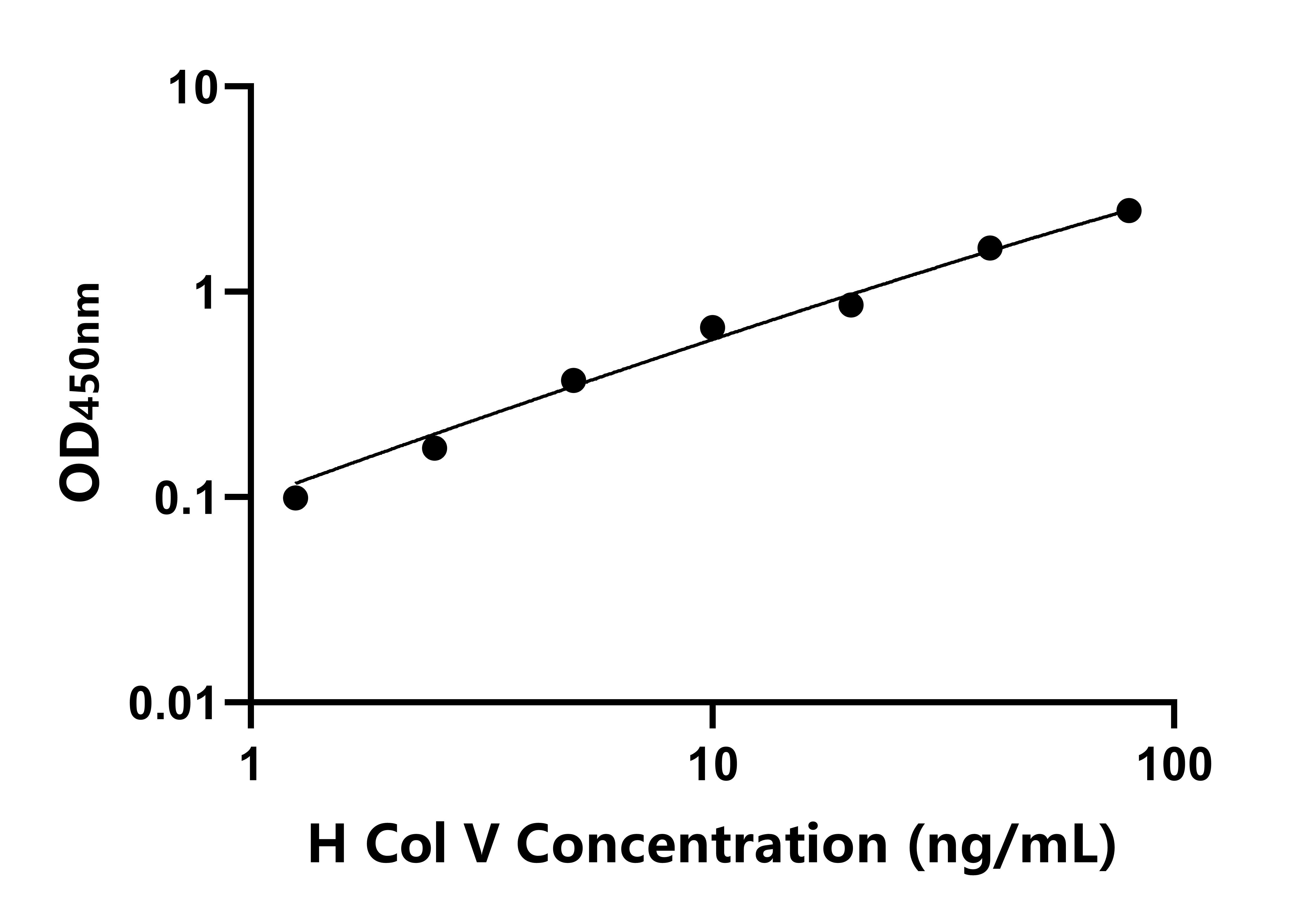 人V型膠原蛋白(Col V)ELISA試劑盒主圖