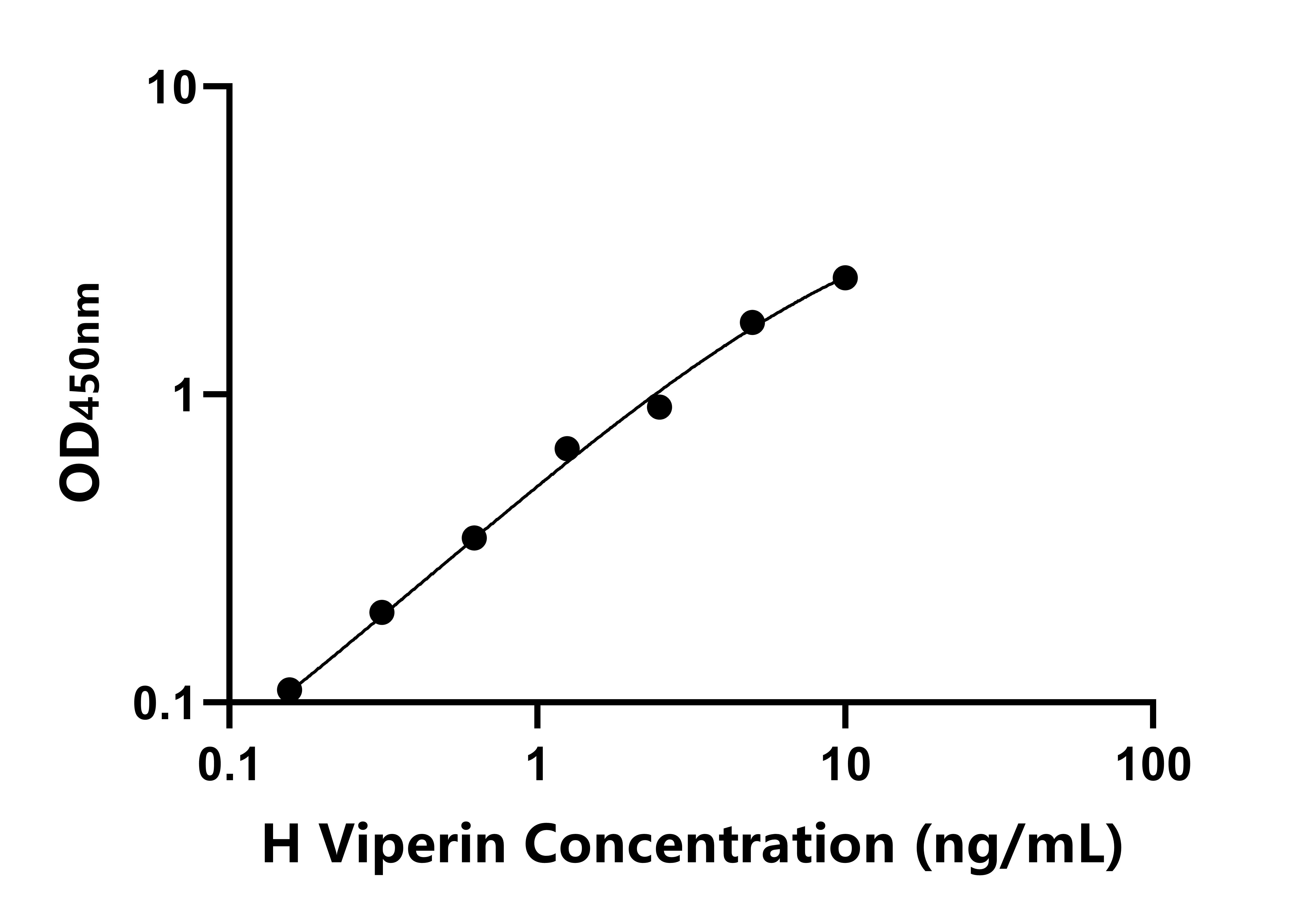 人干擾素誘導內質網關聯病毒抑制蛋白(Viperin)ELISA試劑盒主圖