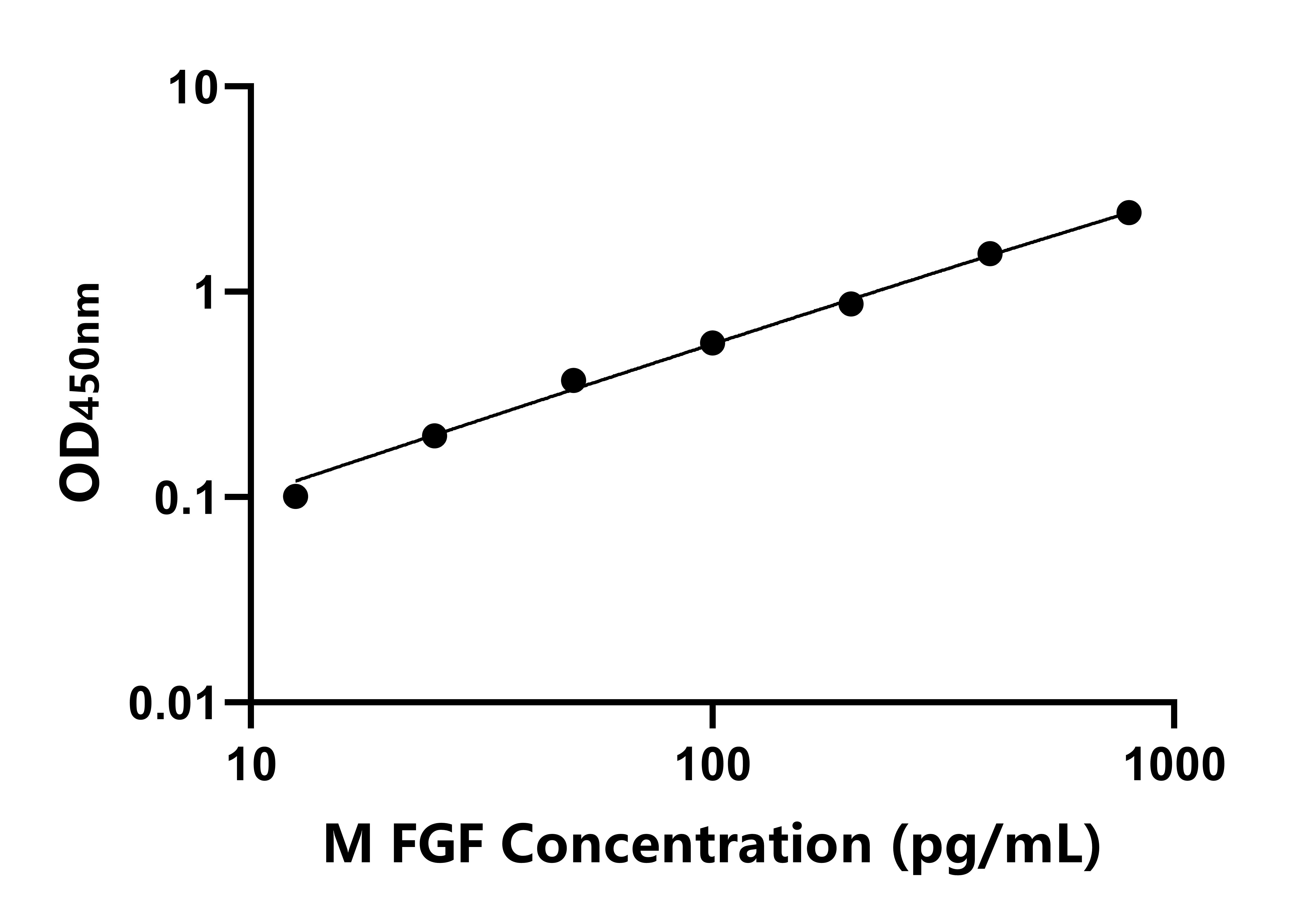 小鼠CD26分子(CD26)ELISA試劑盒主圖