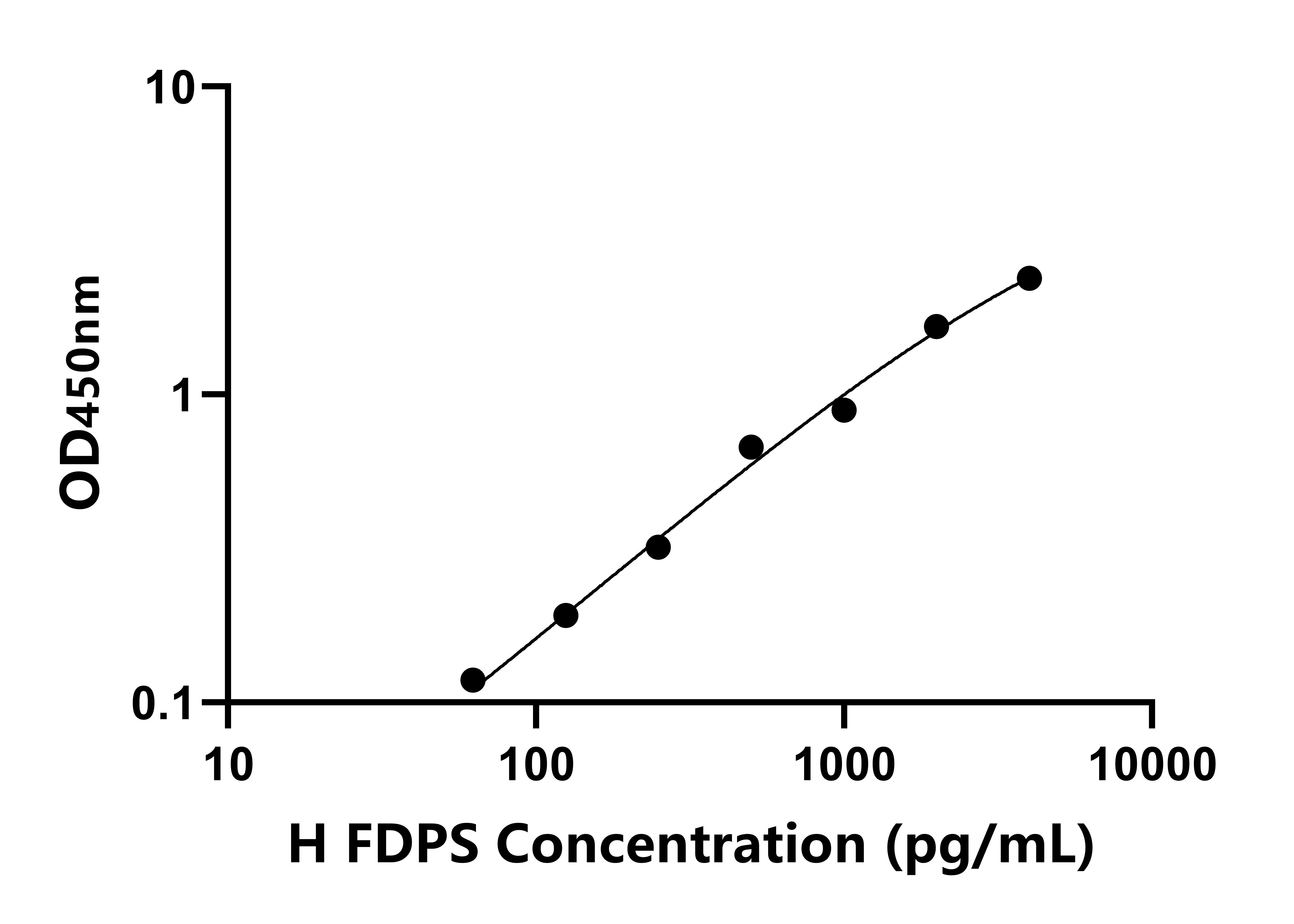 人法尼基二磷酸合酶(FDPS)檢測試劑盒主圖