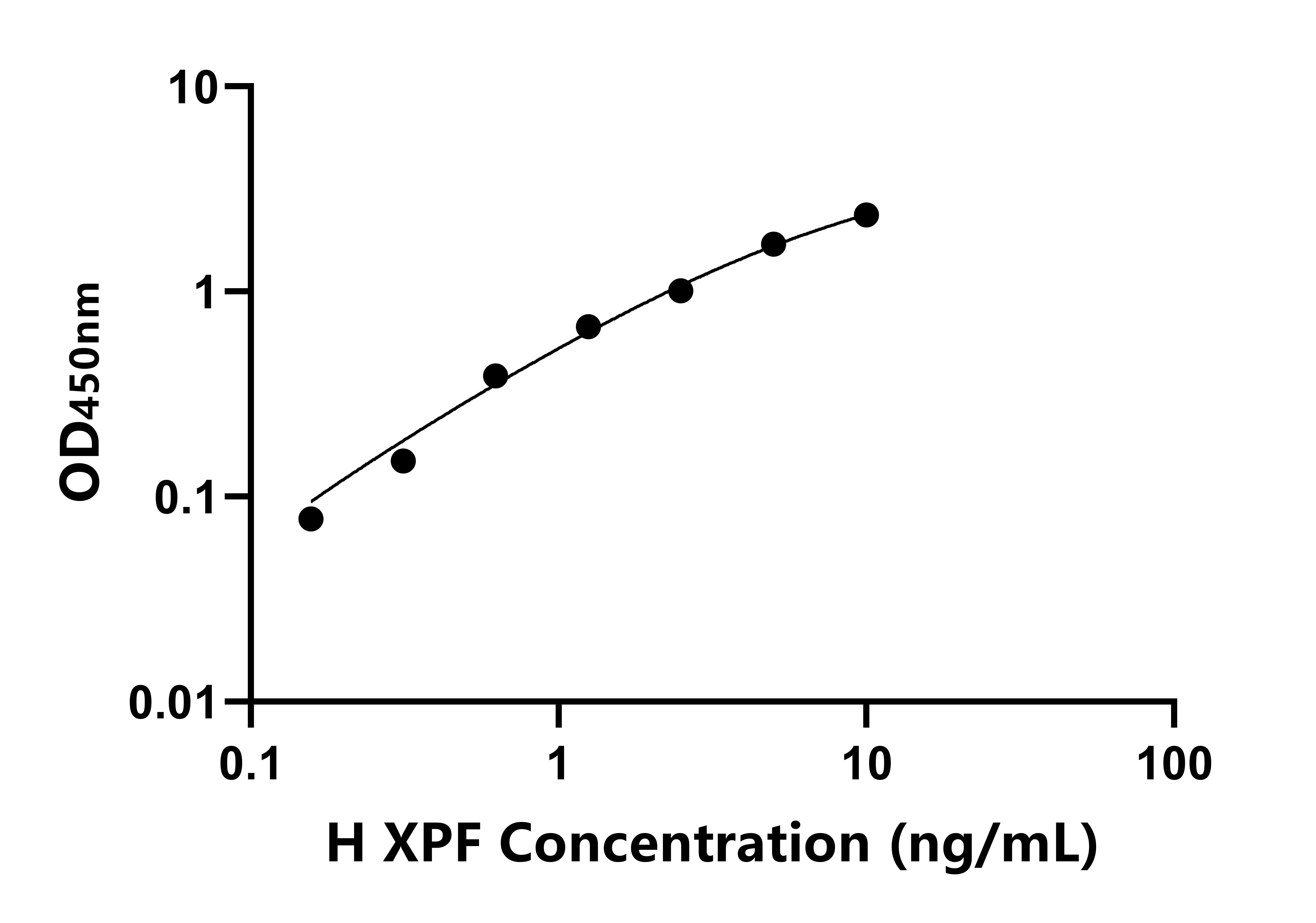 人F組著色性干皮病偶聯因子(XPF)檢測試劑盒主圖