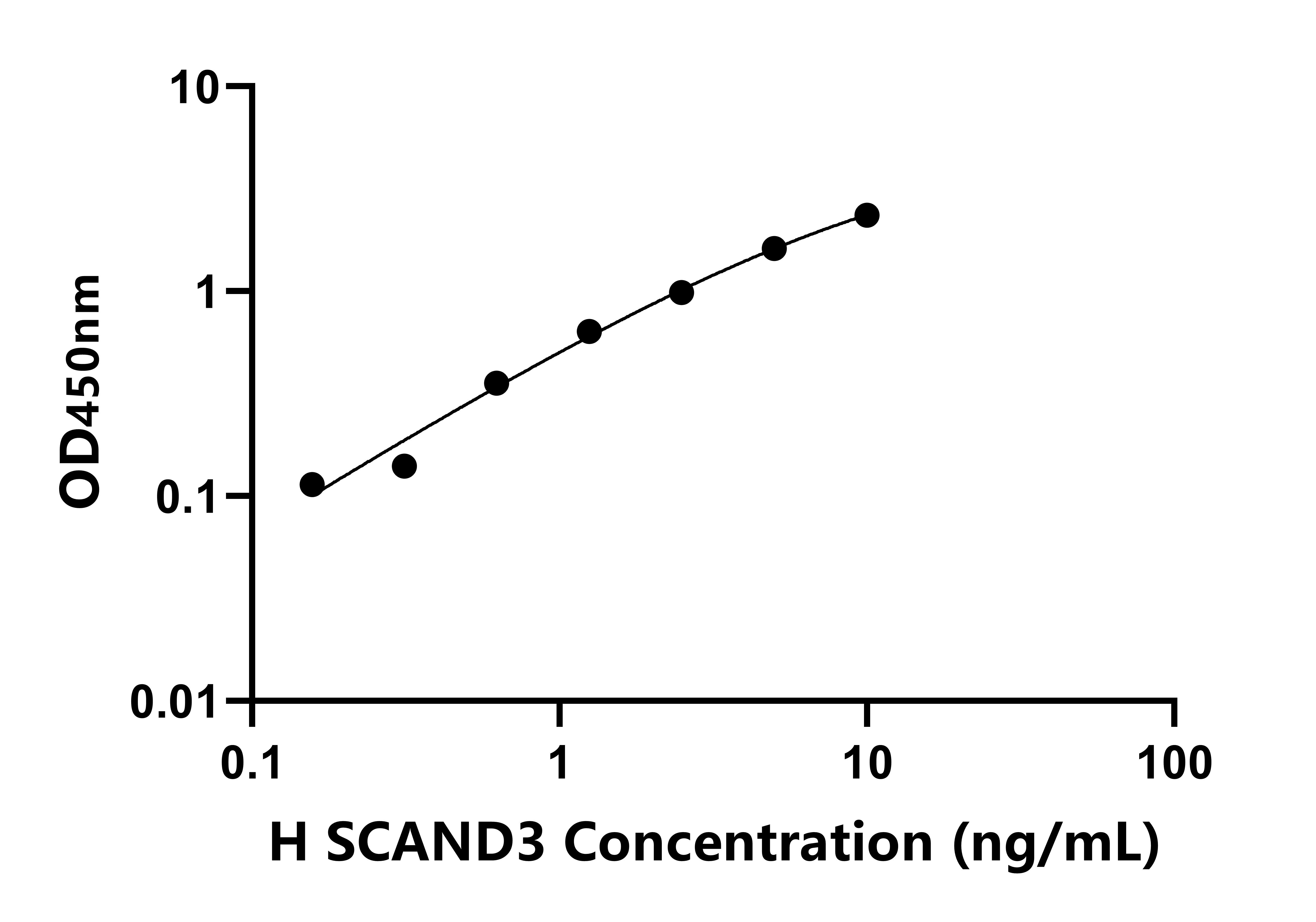 人含SCAN域蛋白3(SCAND3)檢測試劑盒主圖