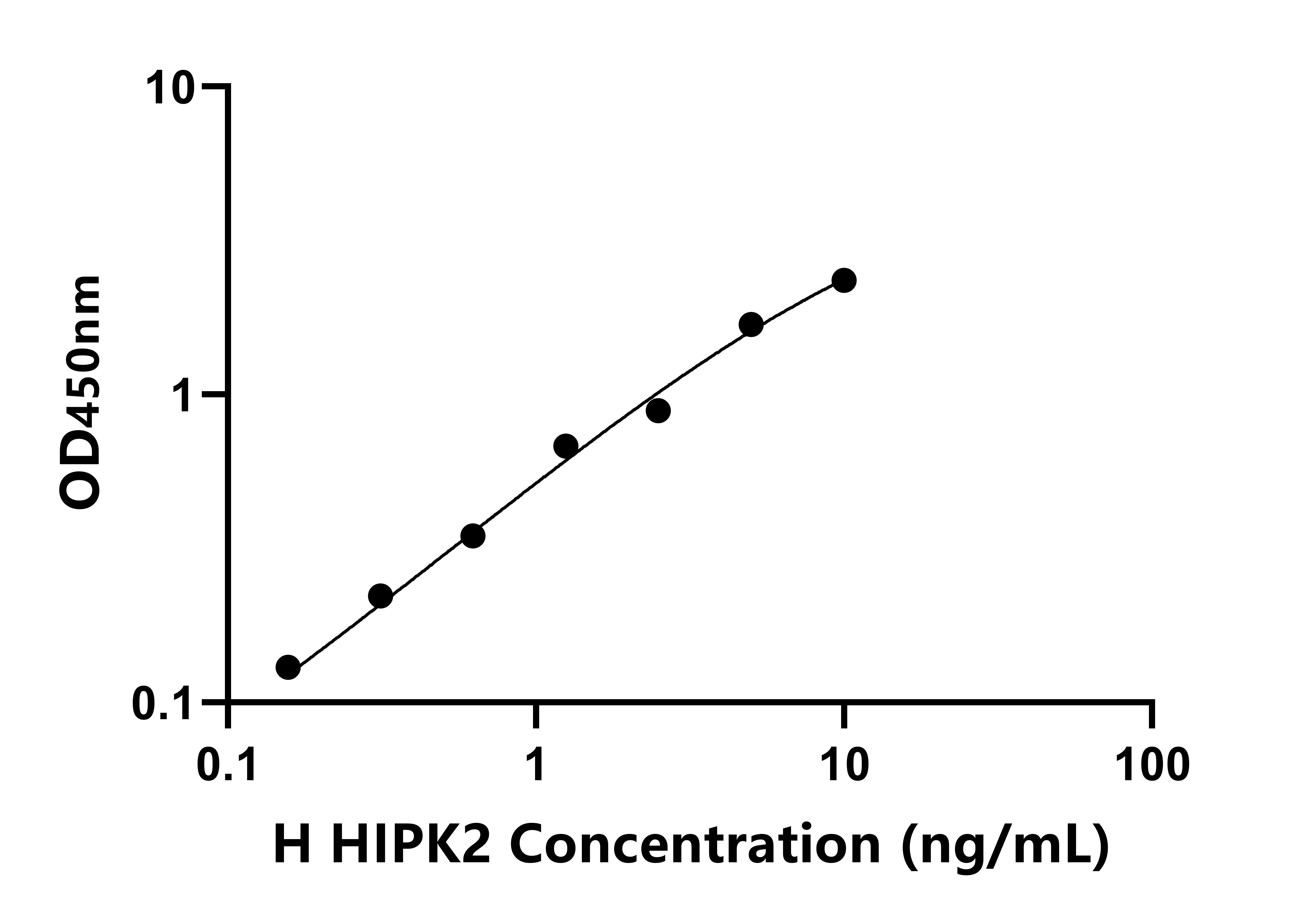 人同源域相互作用蛋白激酶2(HIPK2)檢測(cè)試劑盒主圖