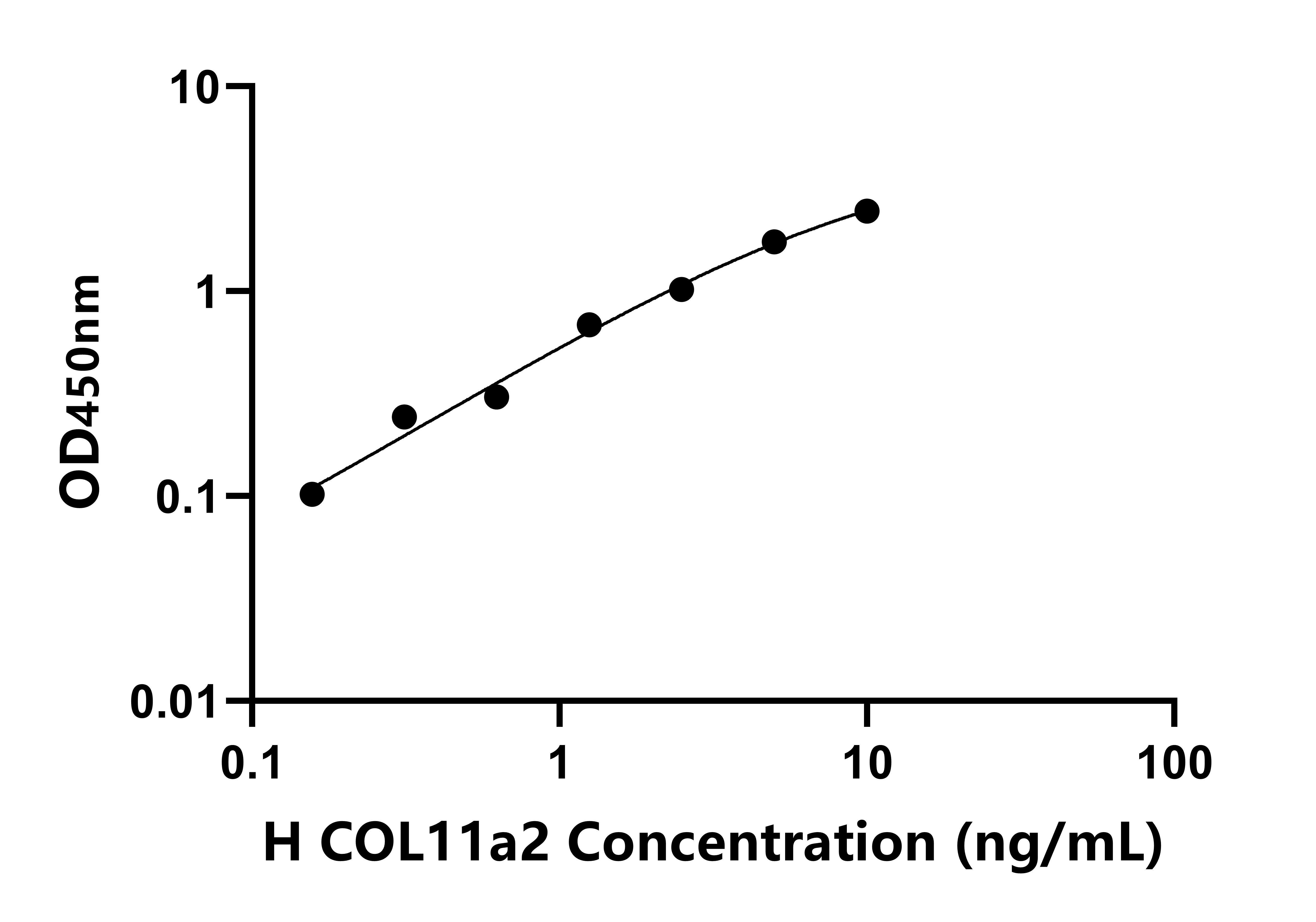人Ⅺ型膠原&alpha;2(COL11a2)檢測(cè)試劑盒主圖