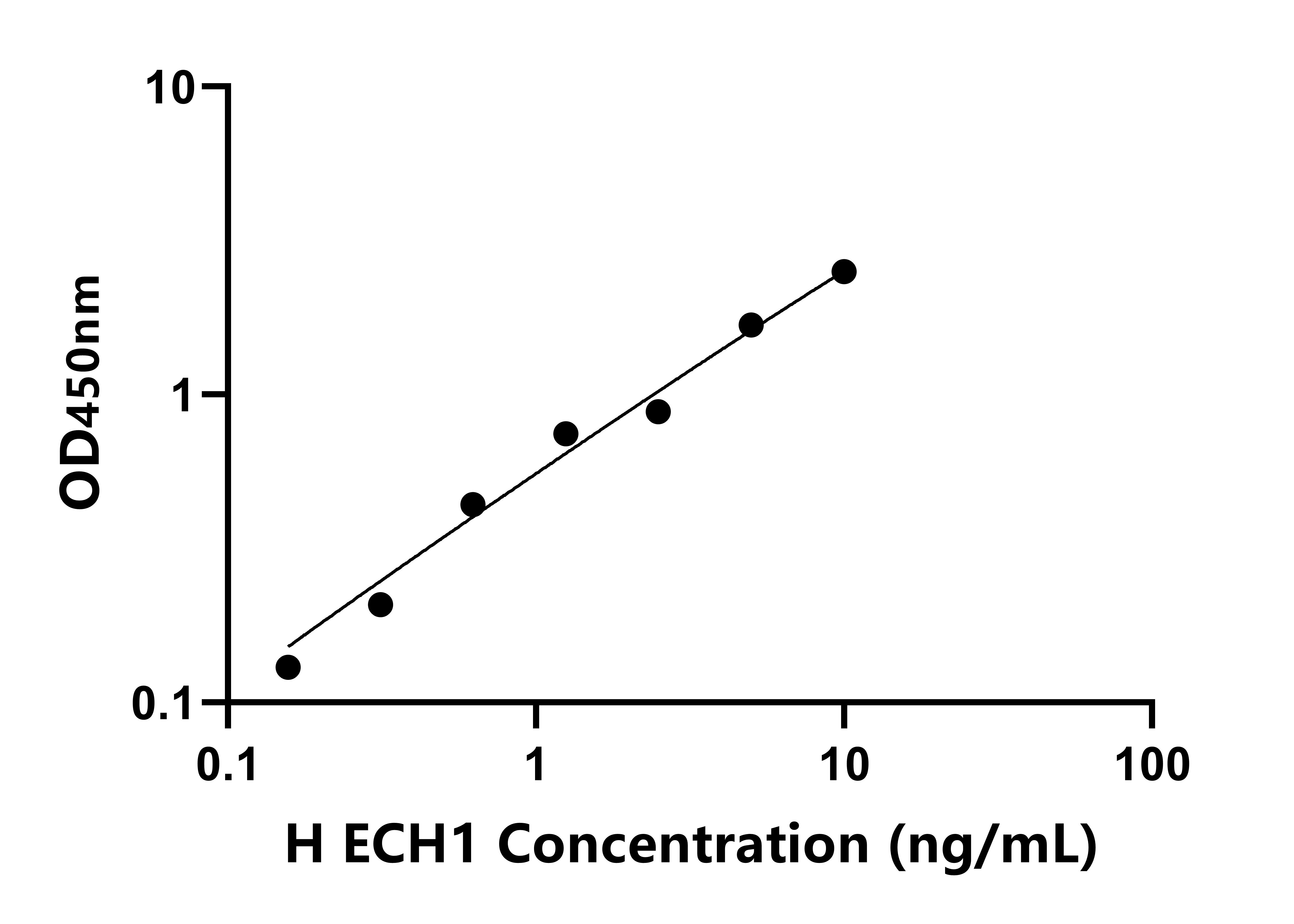 人烯酰輔酶A水合酶1(ECH1)檢測試劑盒主圖