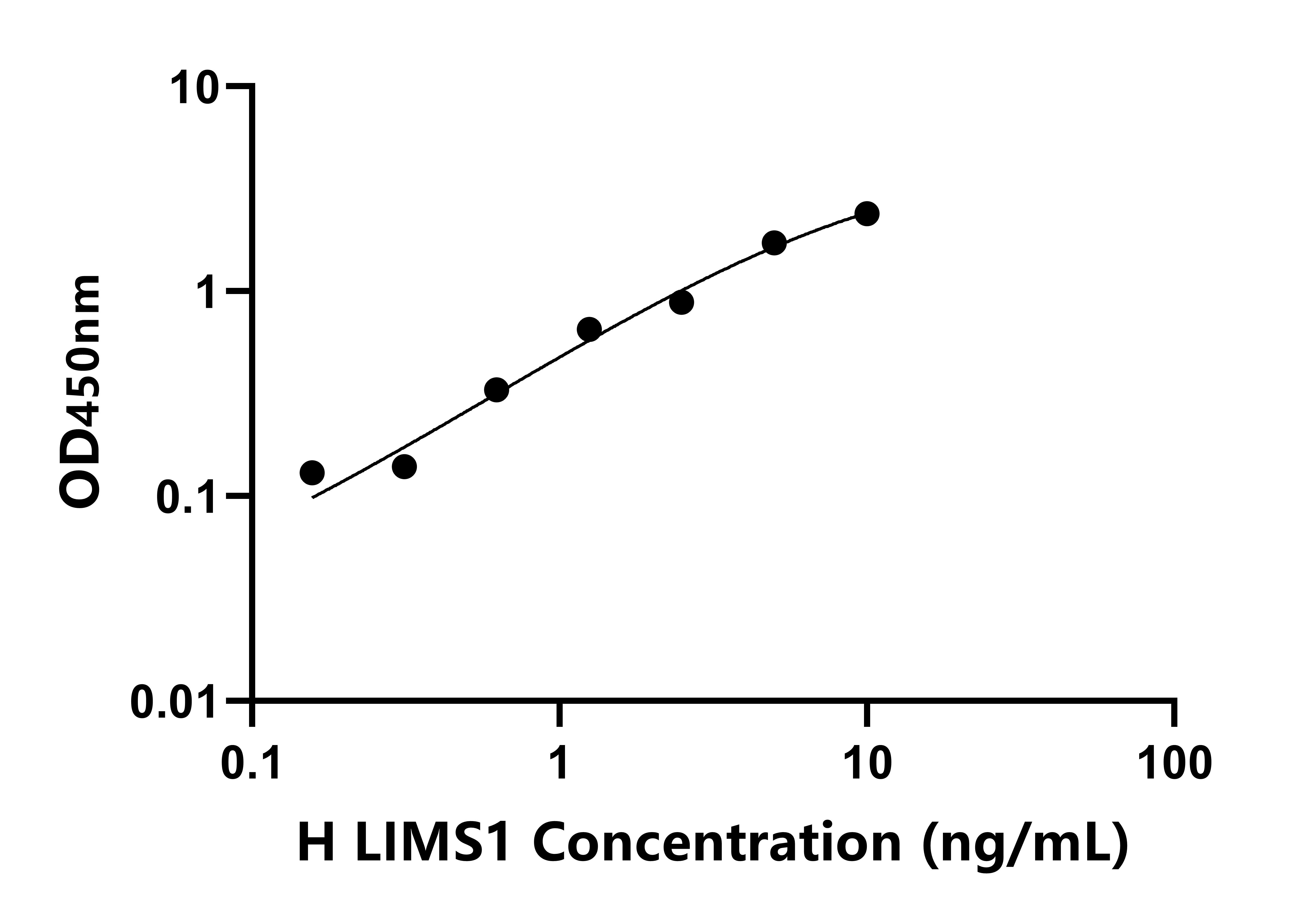 人LIM衰老細胞抗原樣域蛋白1(LIMS1)檢測試劑盒主圖