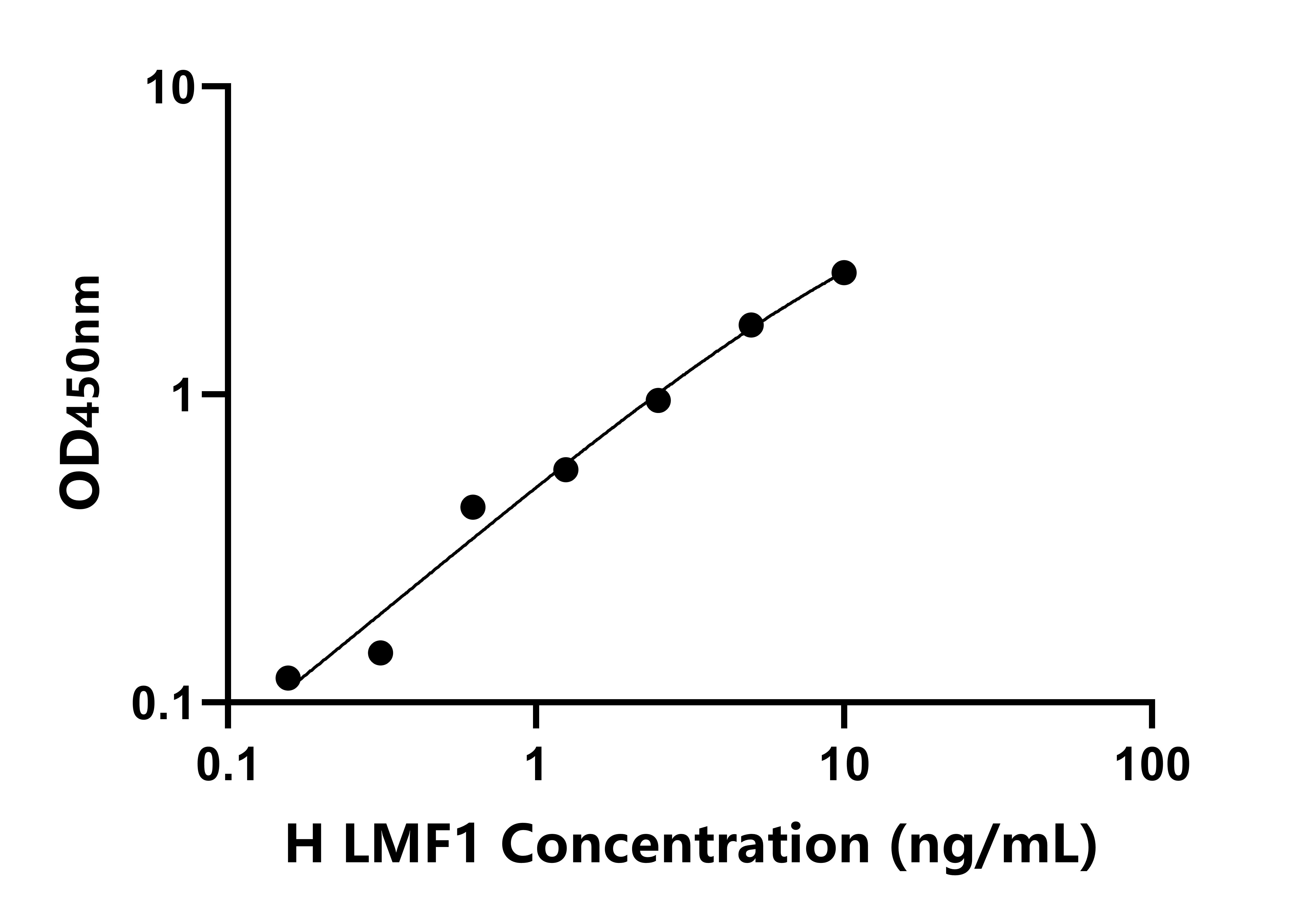 人脂肪酶成熟因子1(LMF1)檢測試劑盒主圖