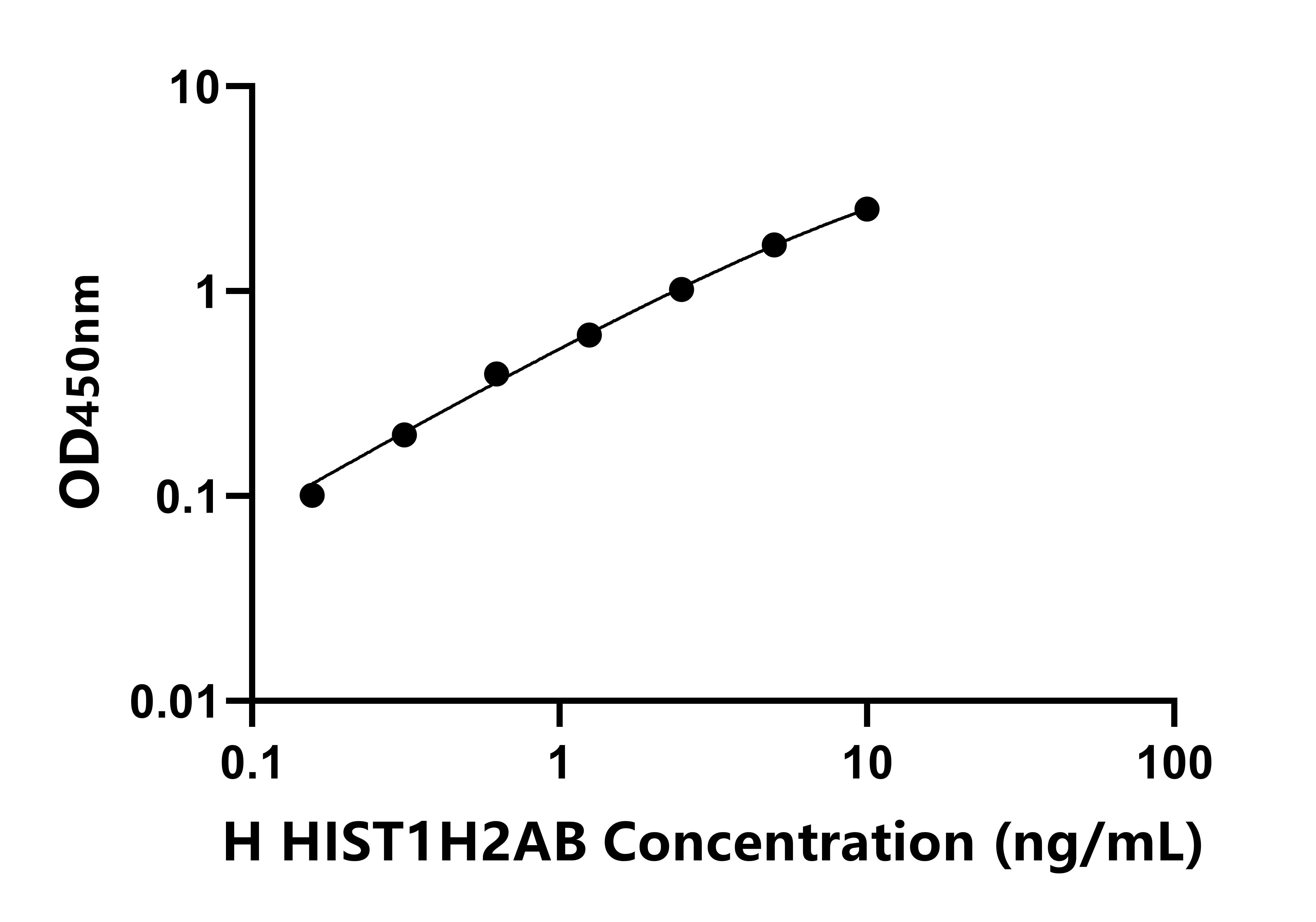 人組蛋白1簇H2ab(HIST1H2AB)檢測(cè)試劑盒主圖