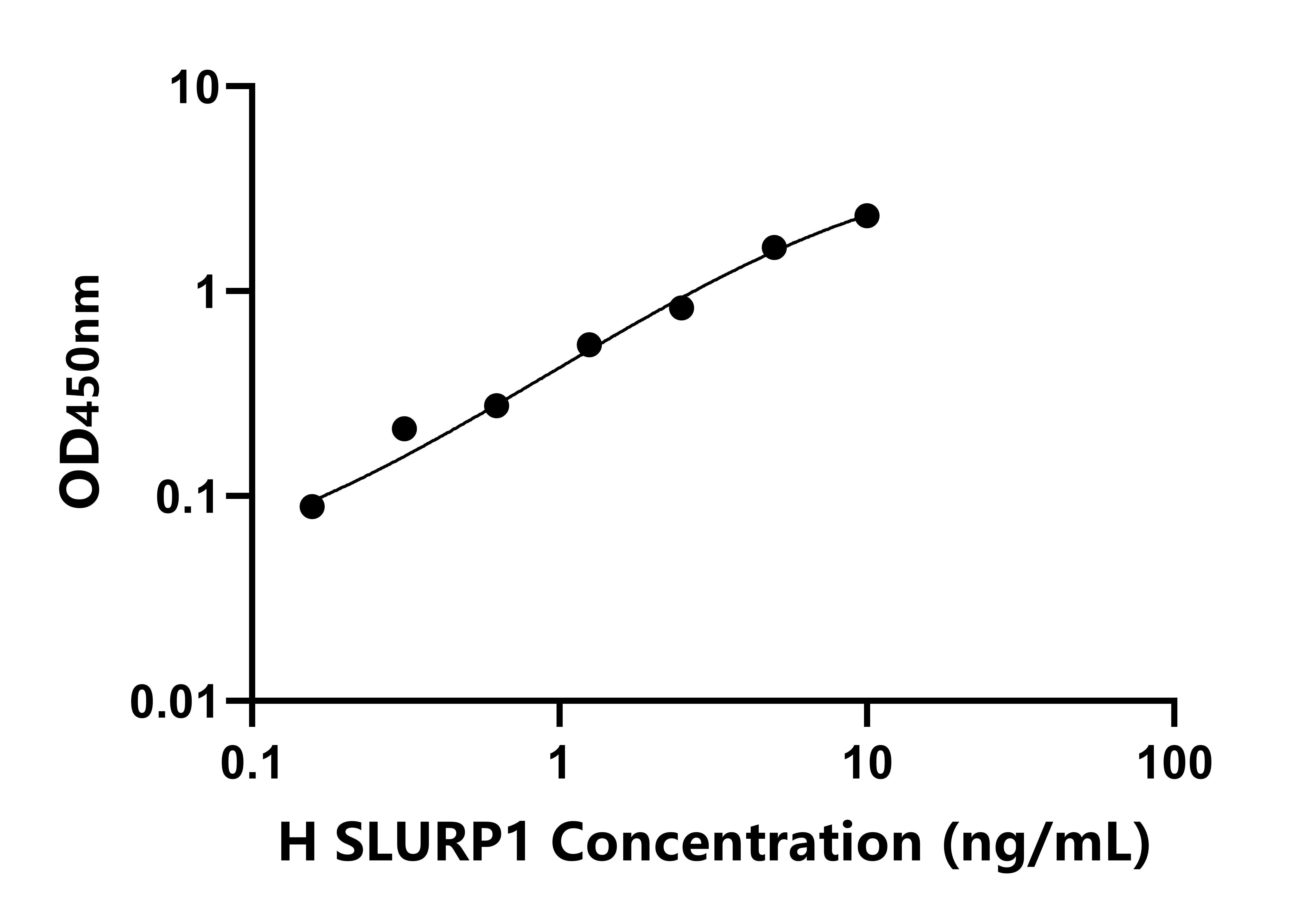 人分泌型Ly6/uPAR相關(guān)蛋白1(SLURP1)檢測(cè)試劑盒主圖