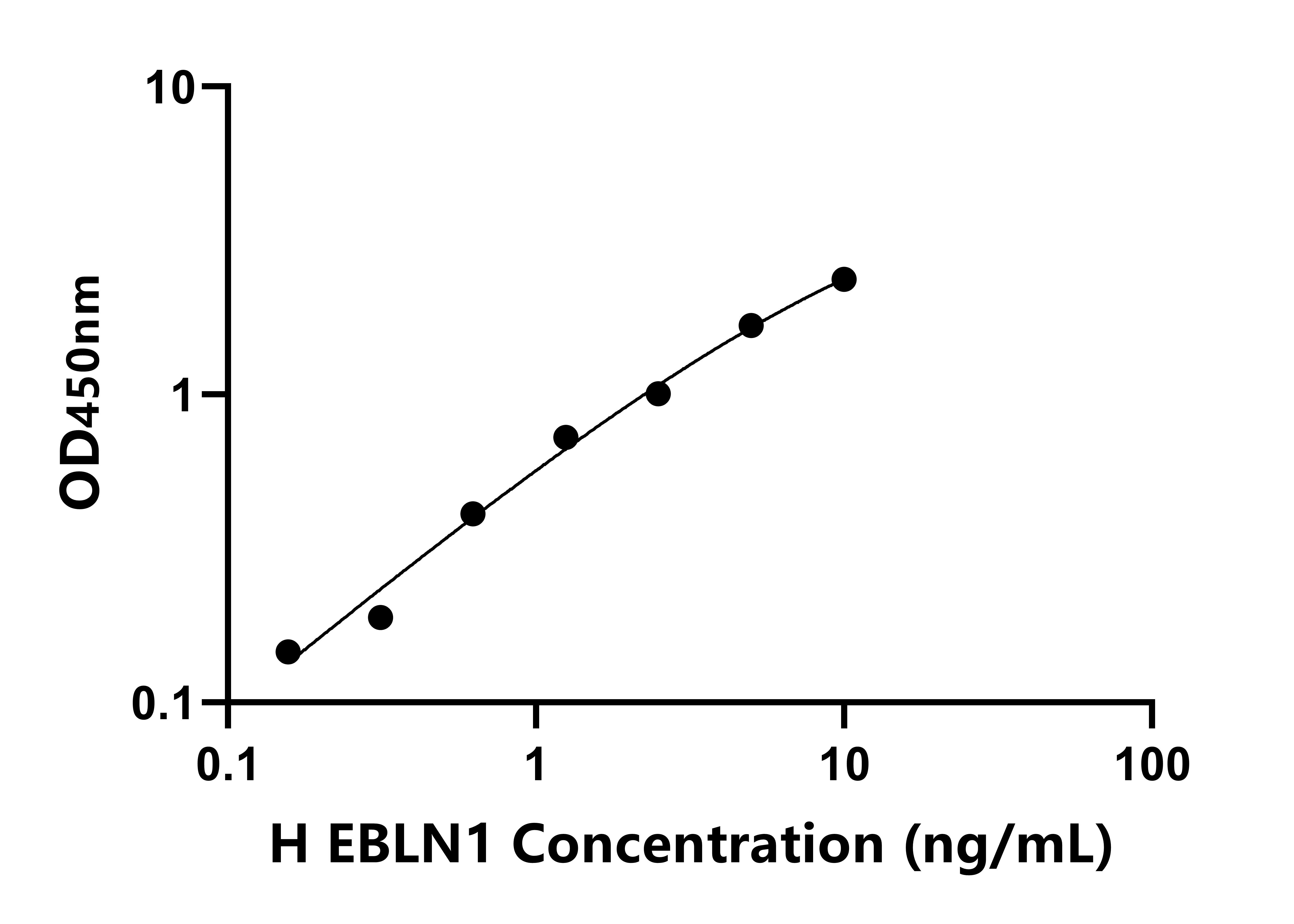 人內源性伯爾納病毒樣核蛋白1(EBLN1)檢測試劑盒主圖
