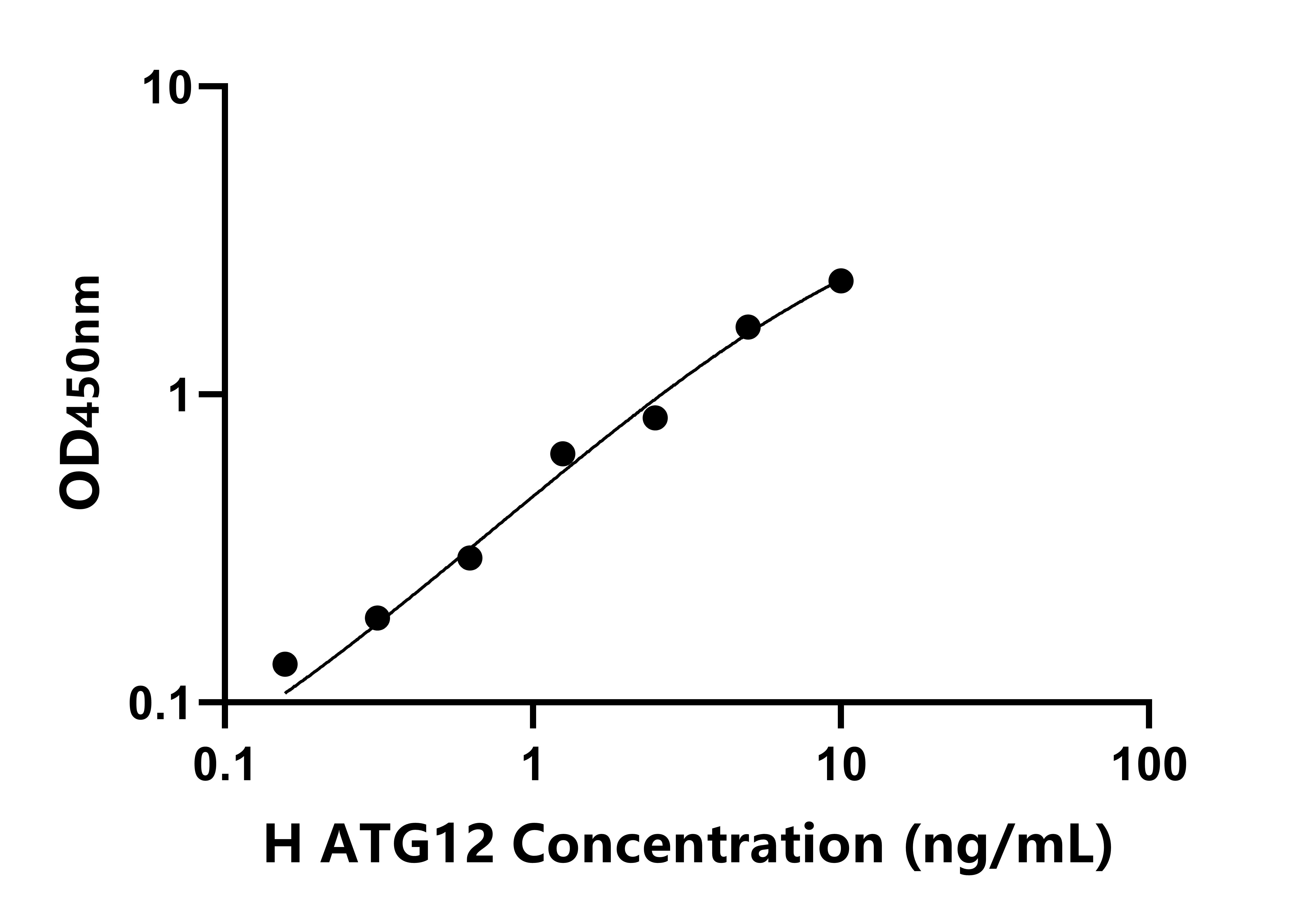 人自噬相關(guān)蛋白12(ATG12)檢測試劑盒主圖