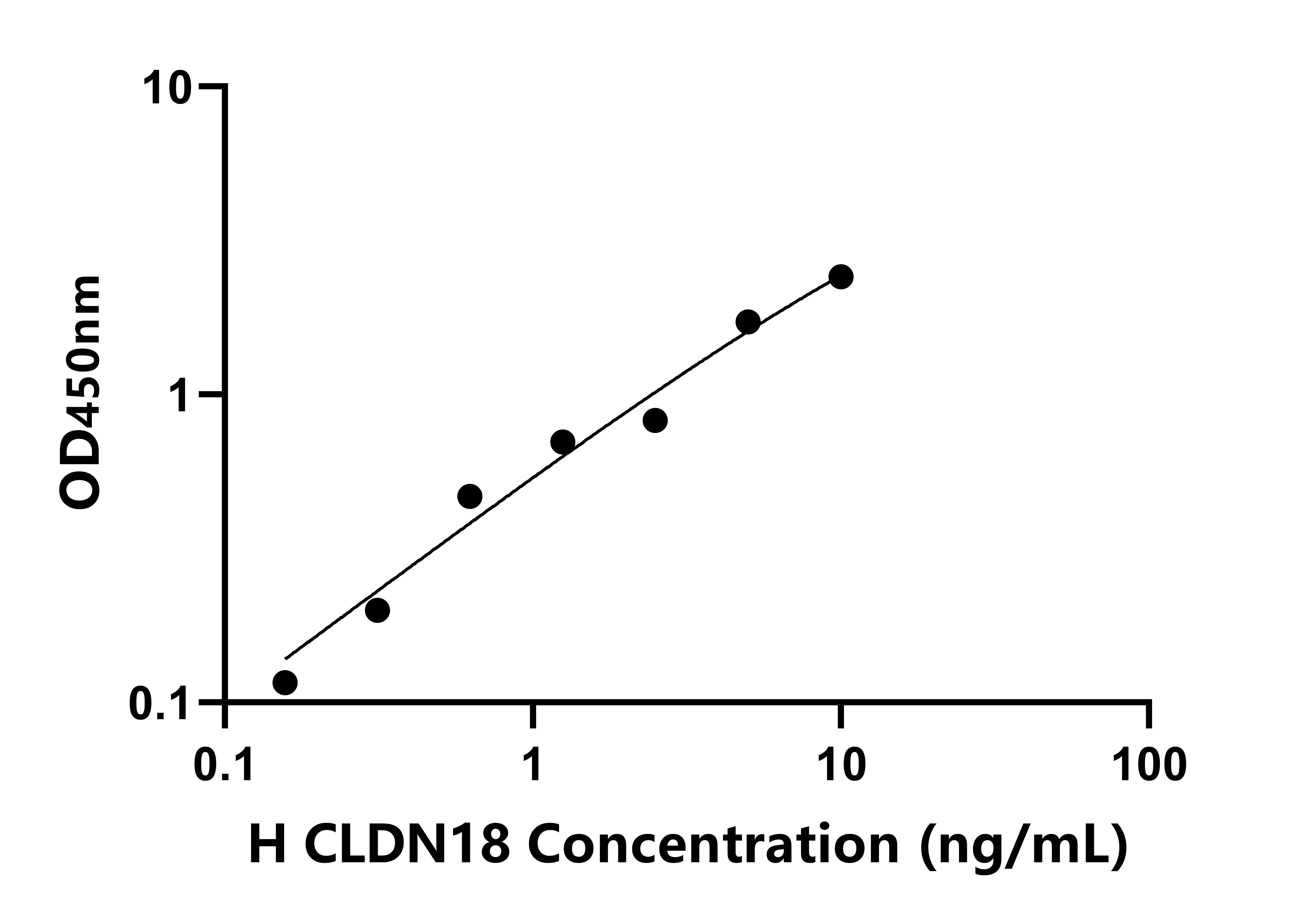 人封閉蛋白18(CLDN18)檢測試劑盒主圖