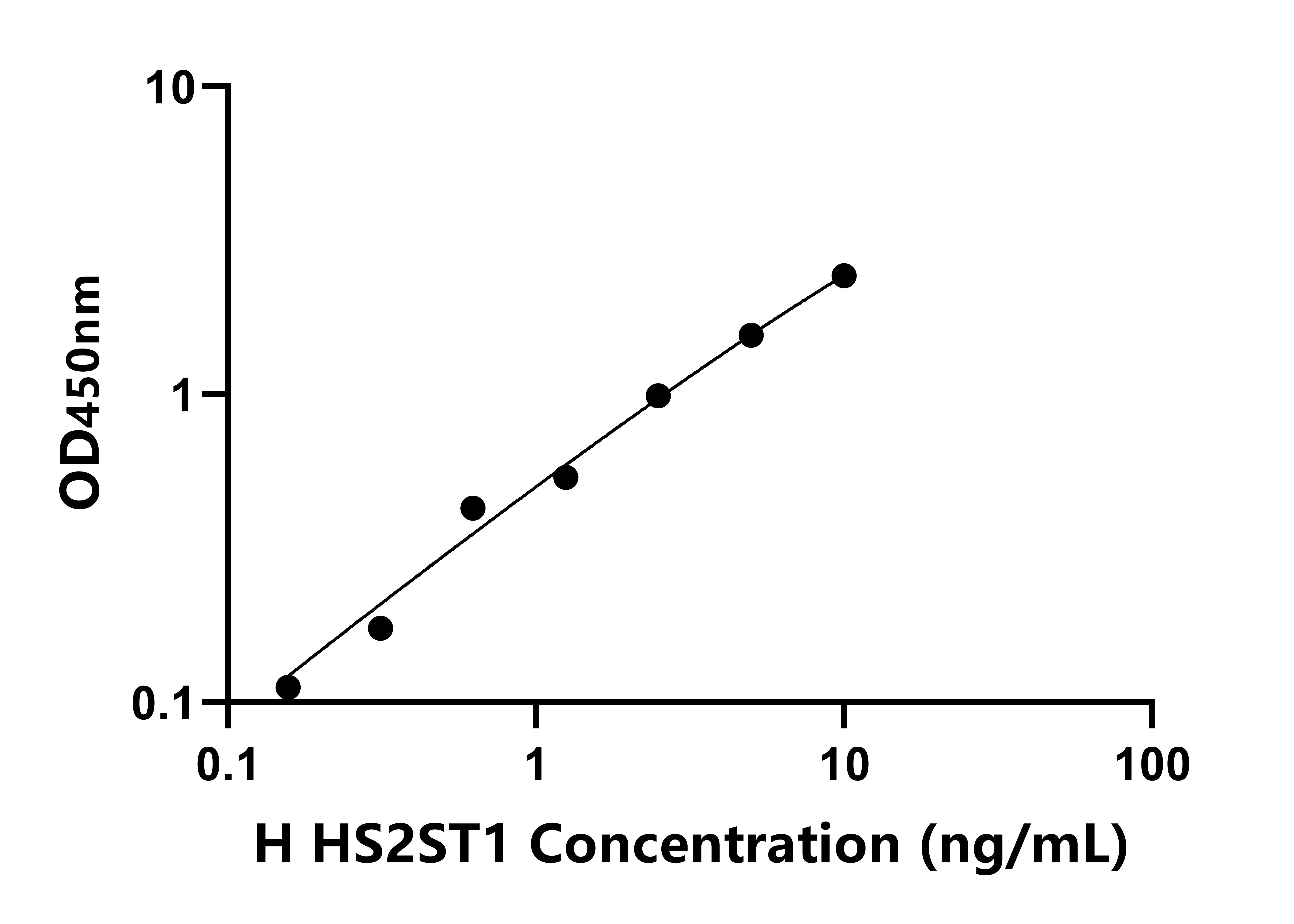 人硫酸肝素-2-O-磺基轉移酶1(HS2ST1)檢測試劑盒主圖