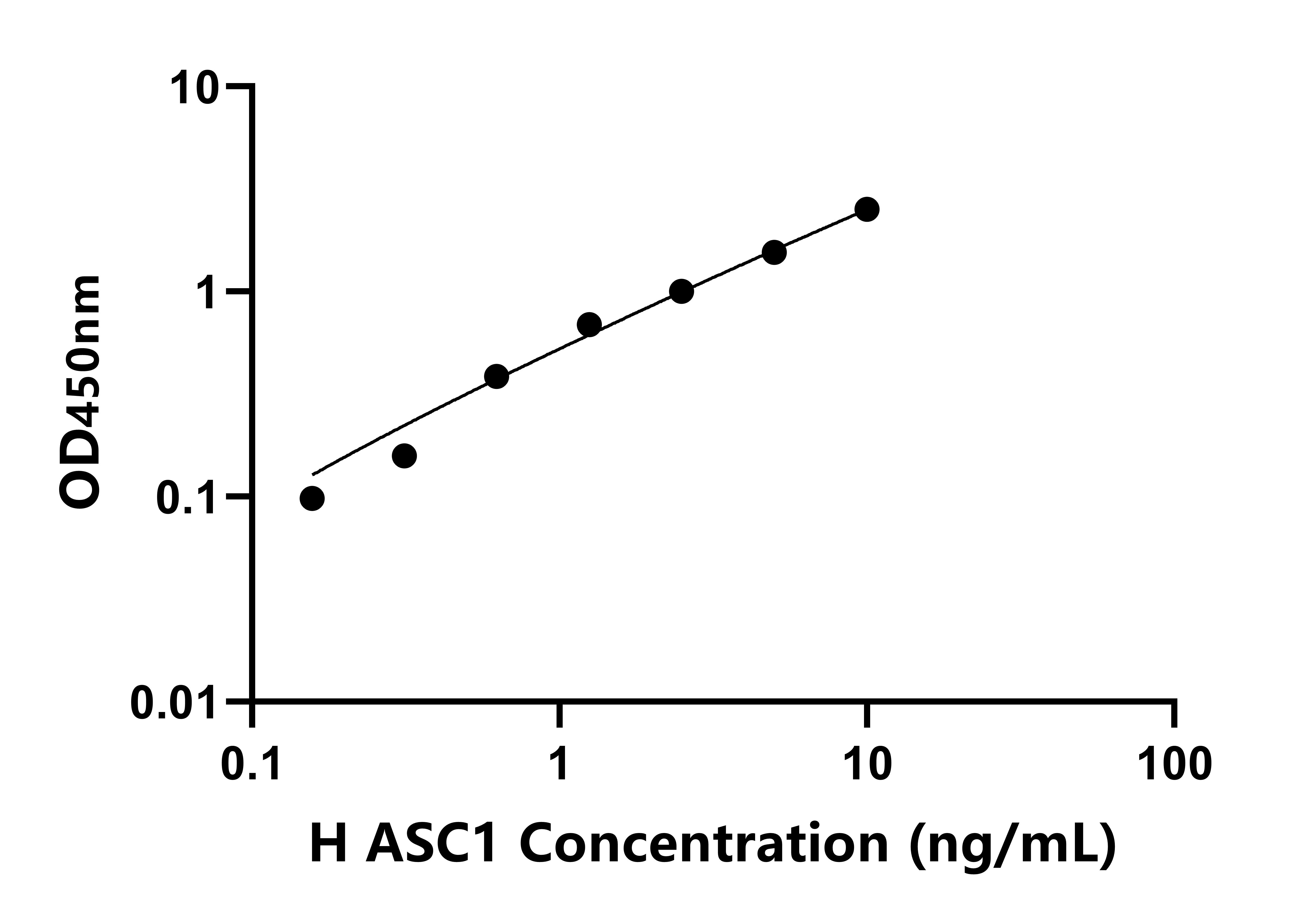 人Asc型氨基酸轉(zhuǎn)運蛋白1(ASC1)檢測試劑盒主圖
