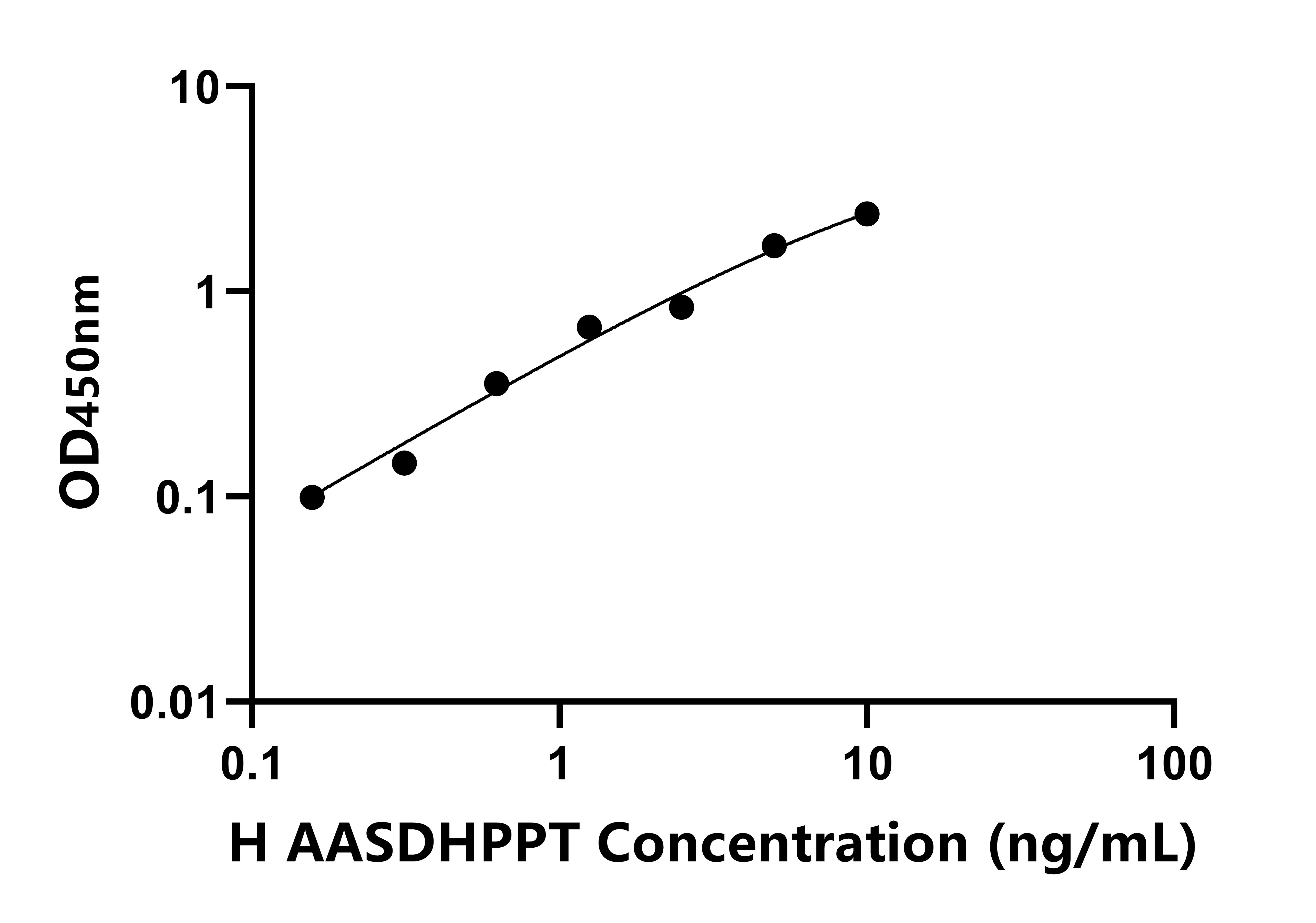 人氨基乙二酸半醛磷酸泛酰巰基乙胺基轉(zhuǎn)移酶(AASDHPPT)檢測(cè)試劑盒主圖