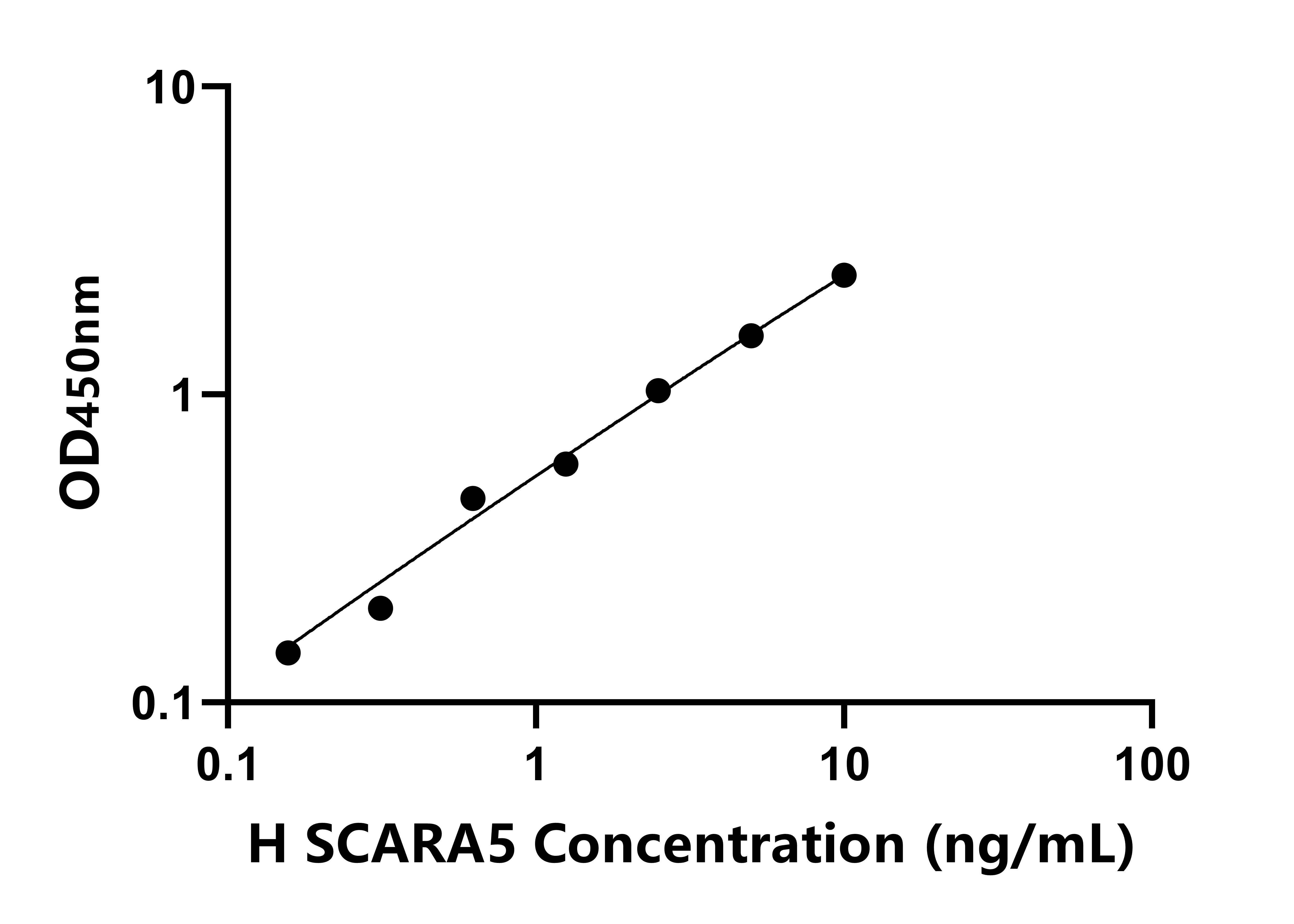 人A類清道夫受體5(SCARA5)檢測(cè)試劑盒主圖