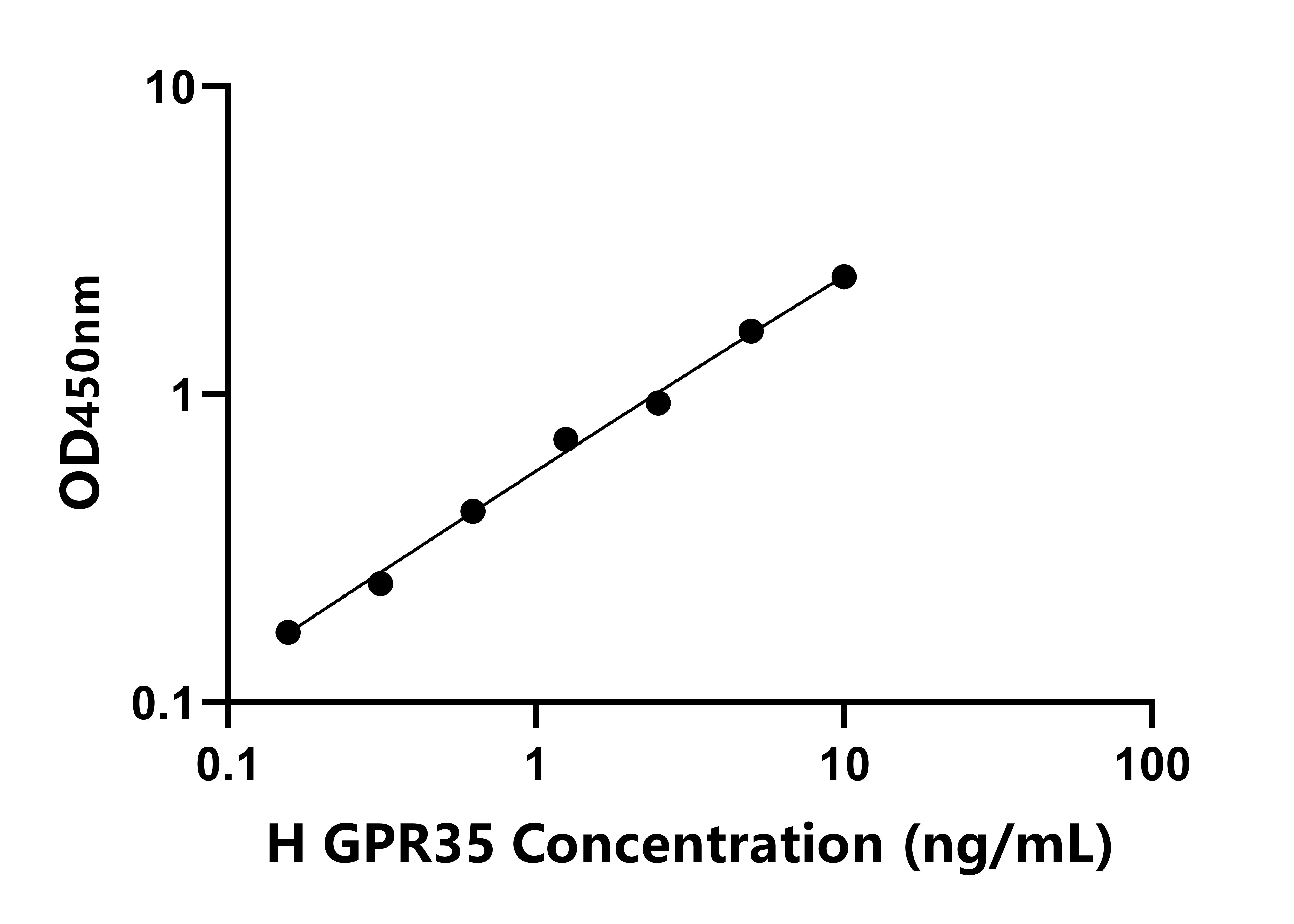 人G蛋白偶聯(lián)受體35(GPR35)檢測試劑盒主圖
