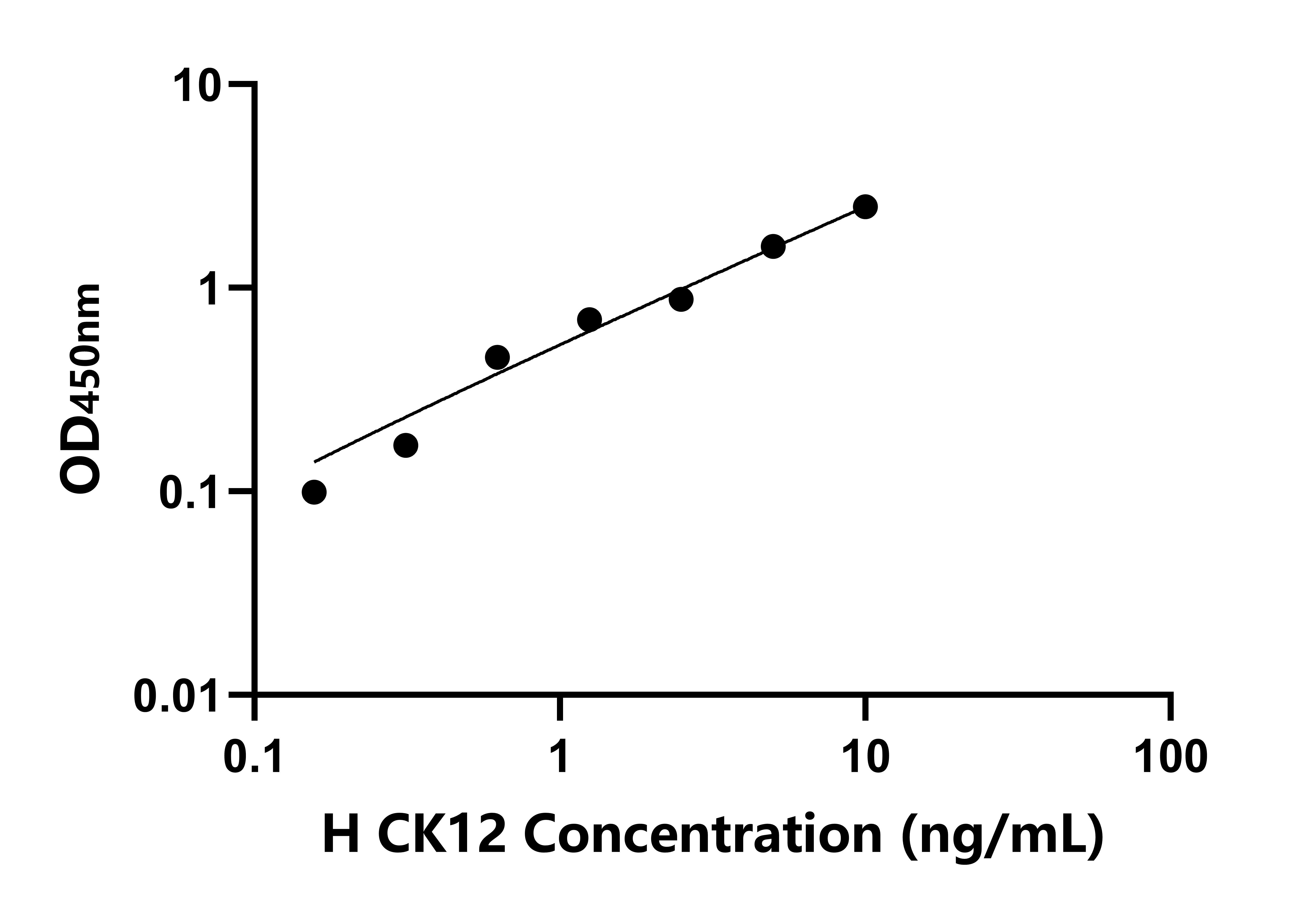 人角蛋白12(CK12)檢測(cè)試劑盒主圖