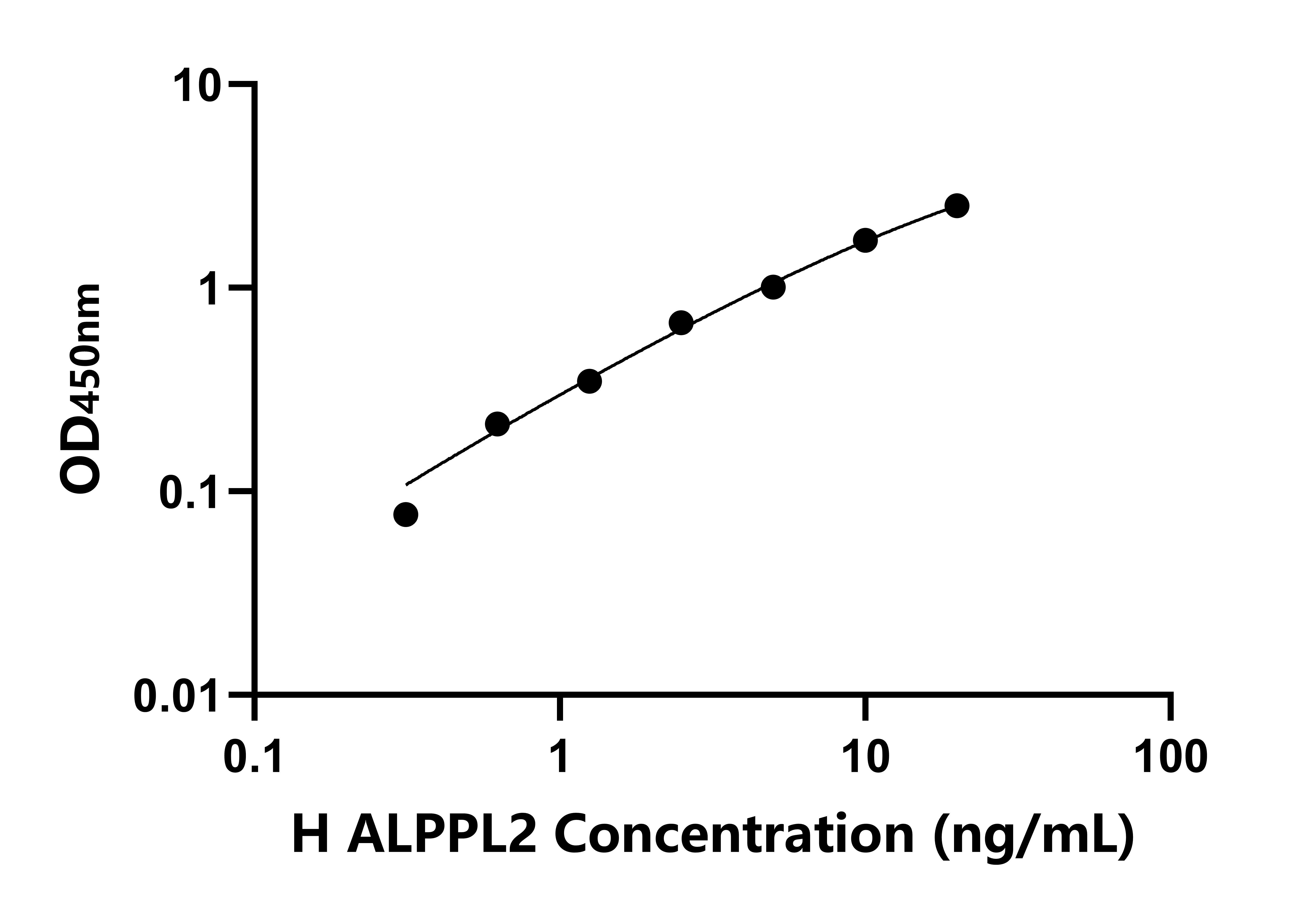 人胎盤堿性磷酸酶樣蛋白2(ALPPL2)檢測(cè)試劑盒主圖