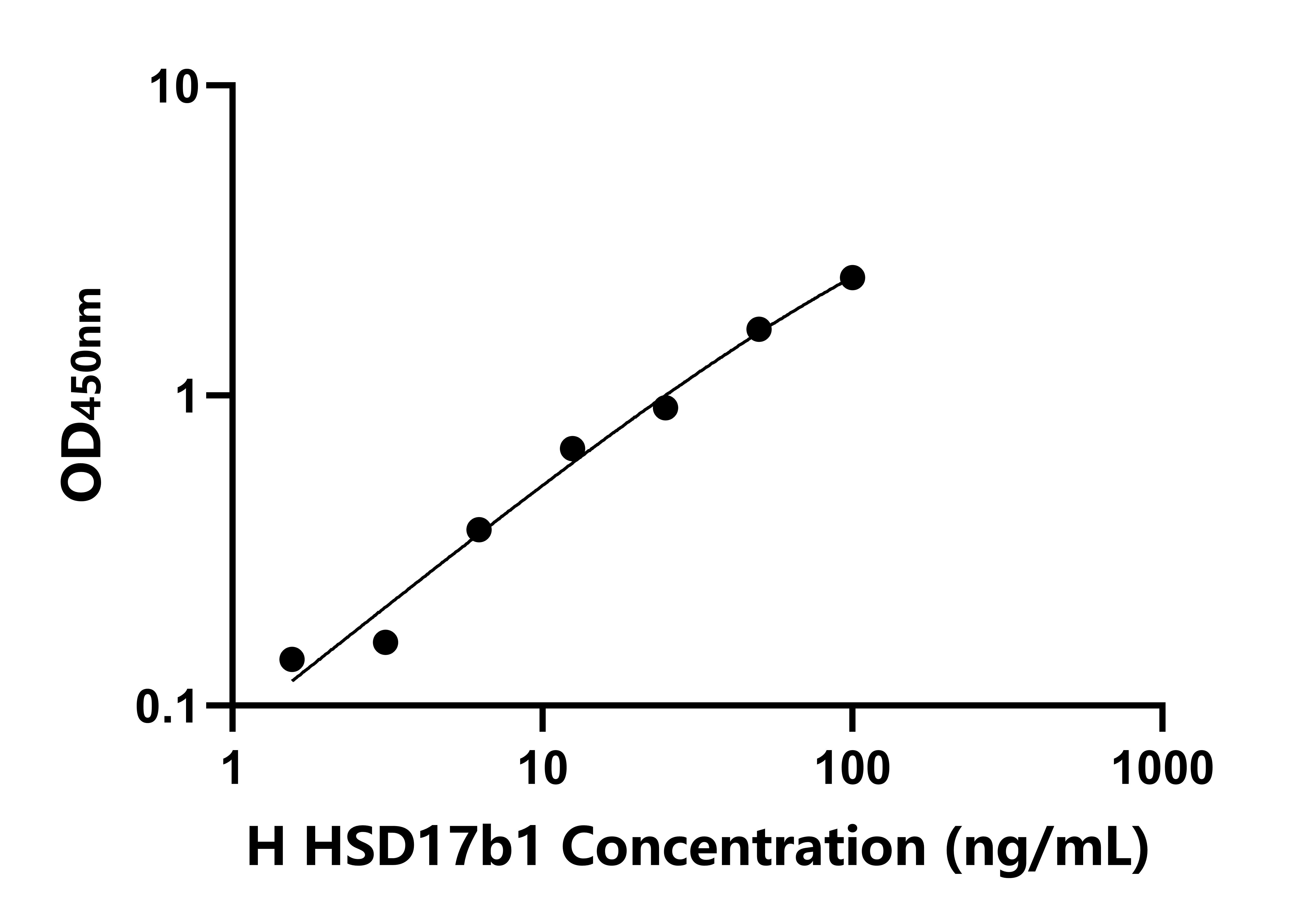 人17-&beta;-羥基類固醇脫氫酶1(HSD17b1)檢測試劑盒主圖