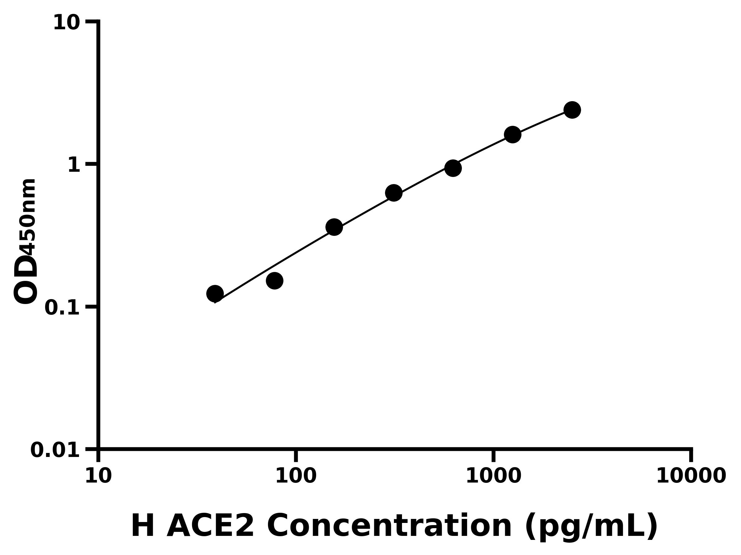 人血管緊張素轉化酶2(ACE2)主圖