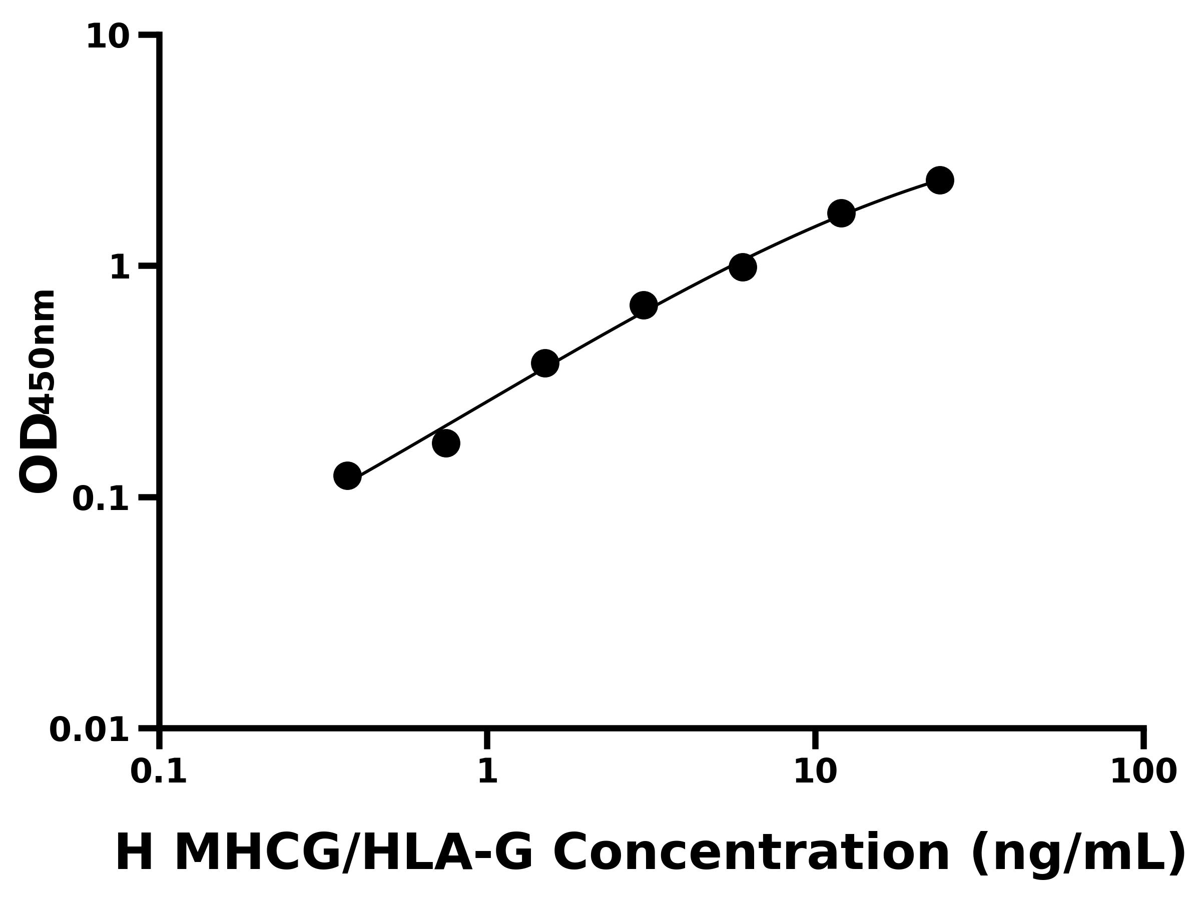 人Ⅰ類主要組織相容性復(fù)合體G(MHCG/HLA-G)主圖