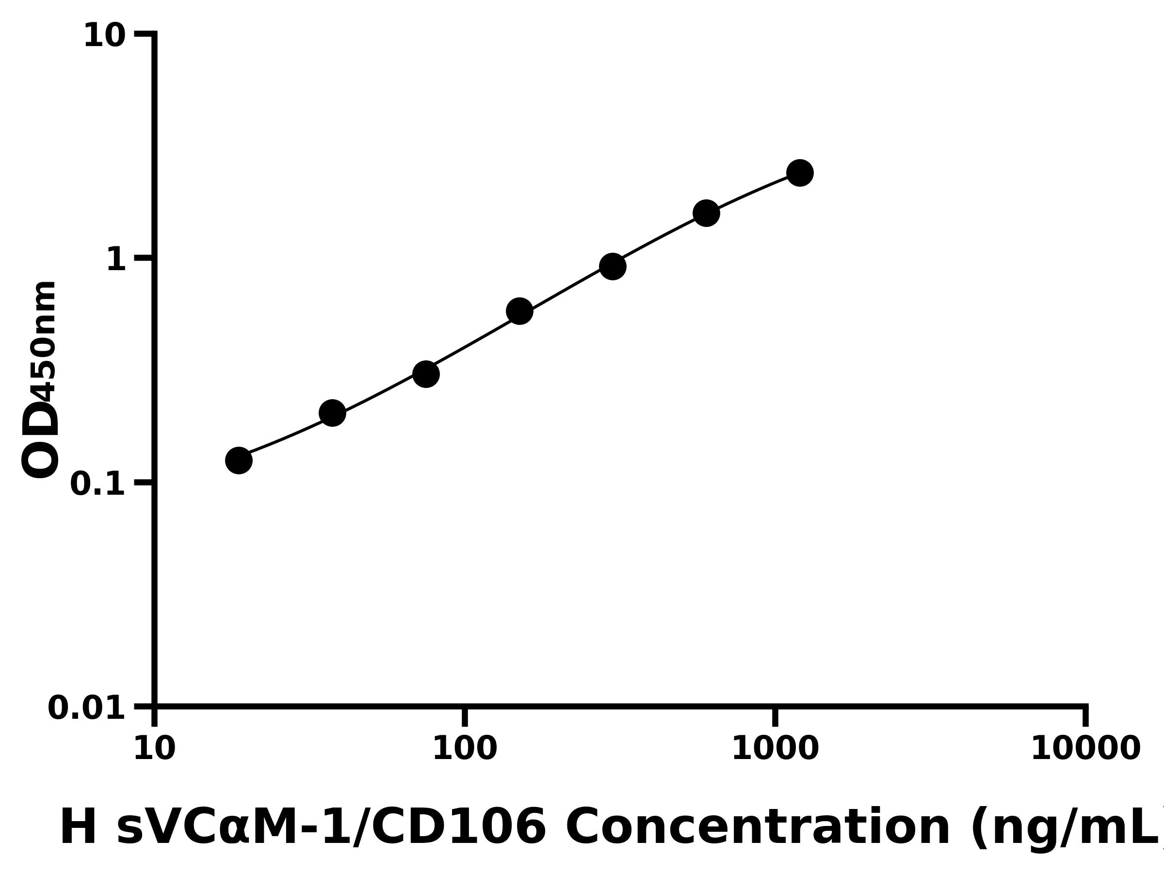人可溶性血管內皮細胞粘附分子1(sVC&alpha;M-1/CD106)主圖