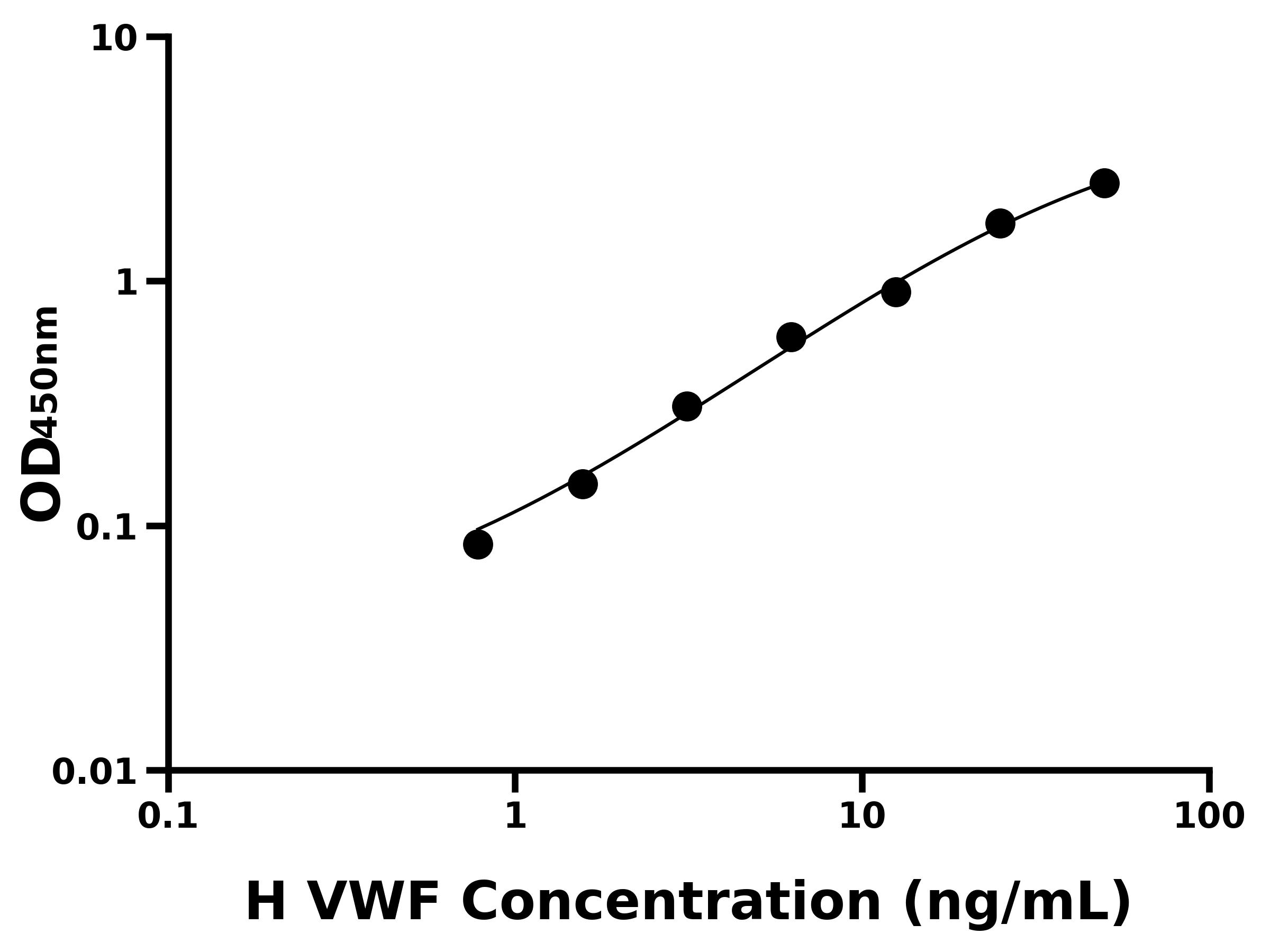 人血管性血友病因子(VWF)主圖