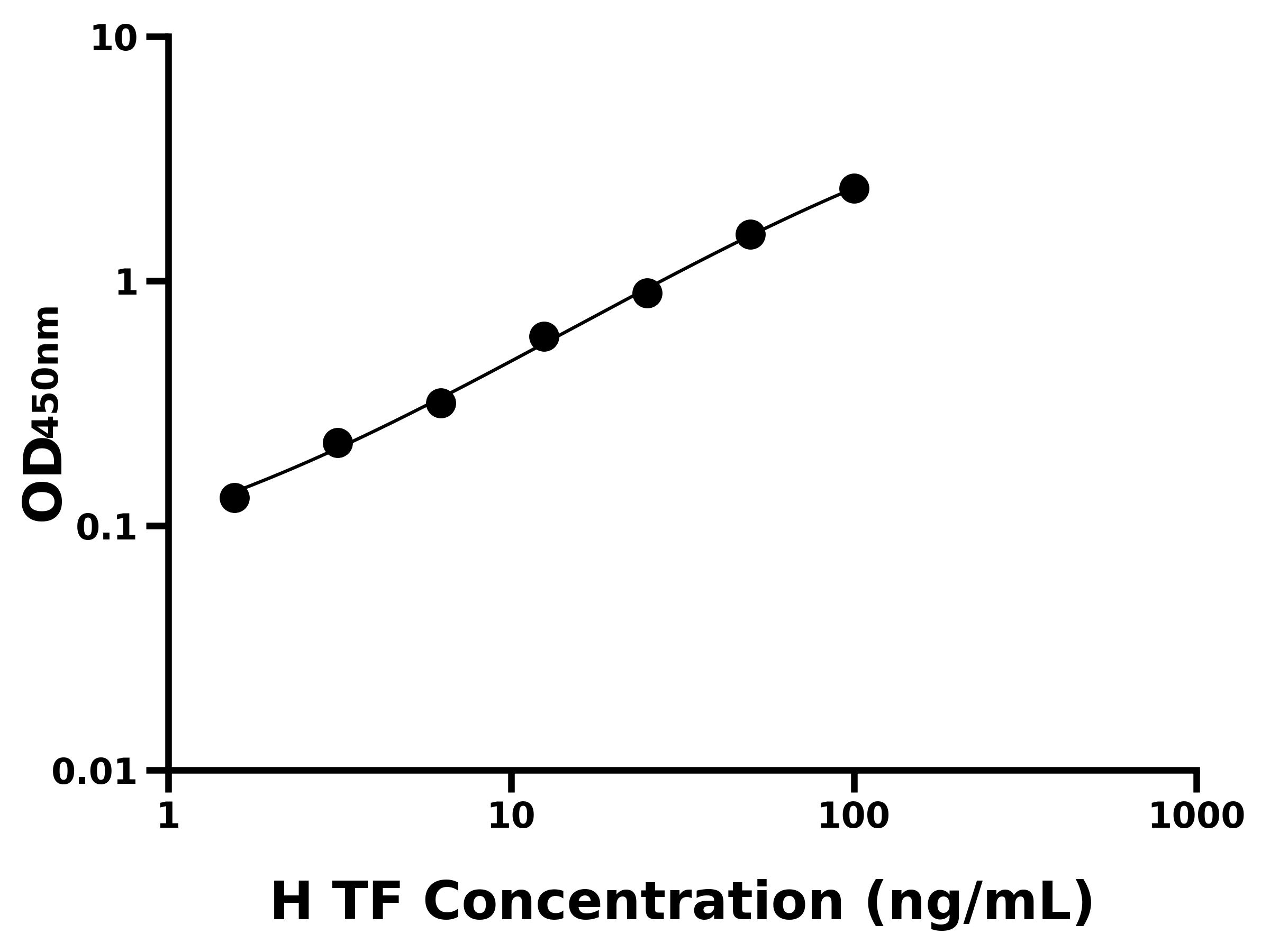 人轉鐵蛋白(TF)主圖
