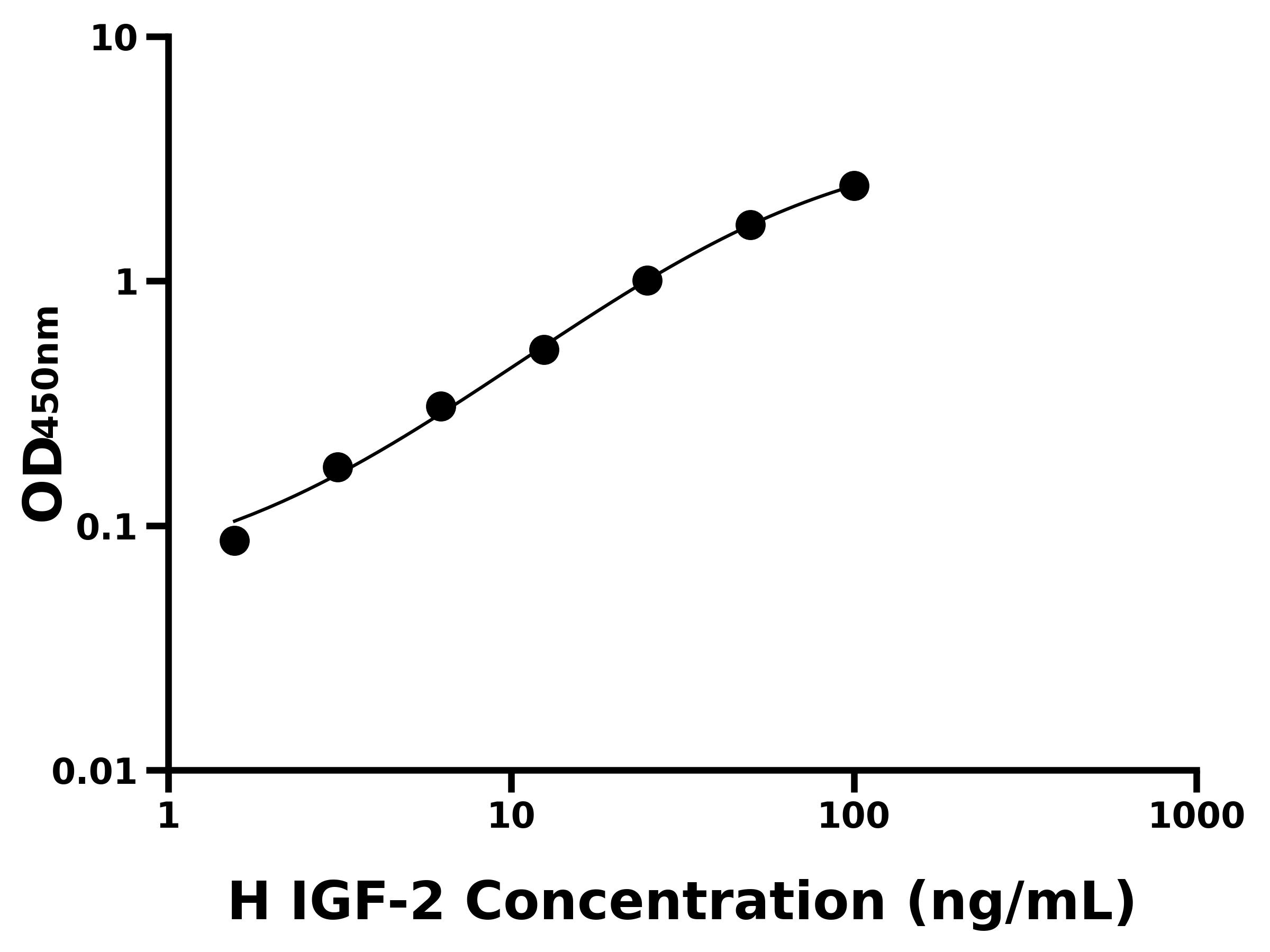 人胰島素樣生長因子2(IGF-2)主圖