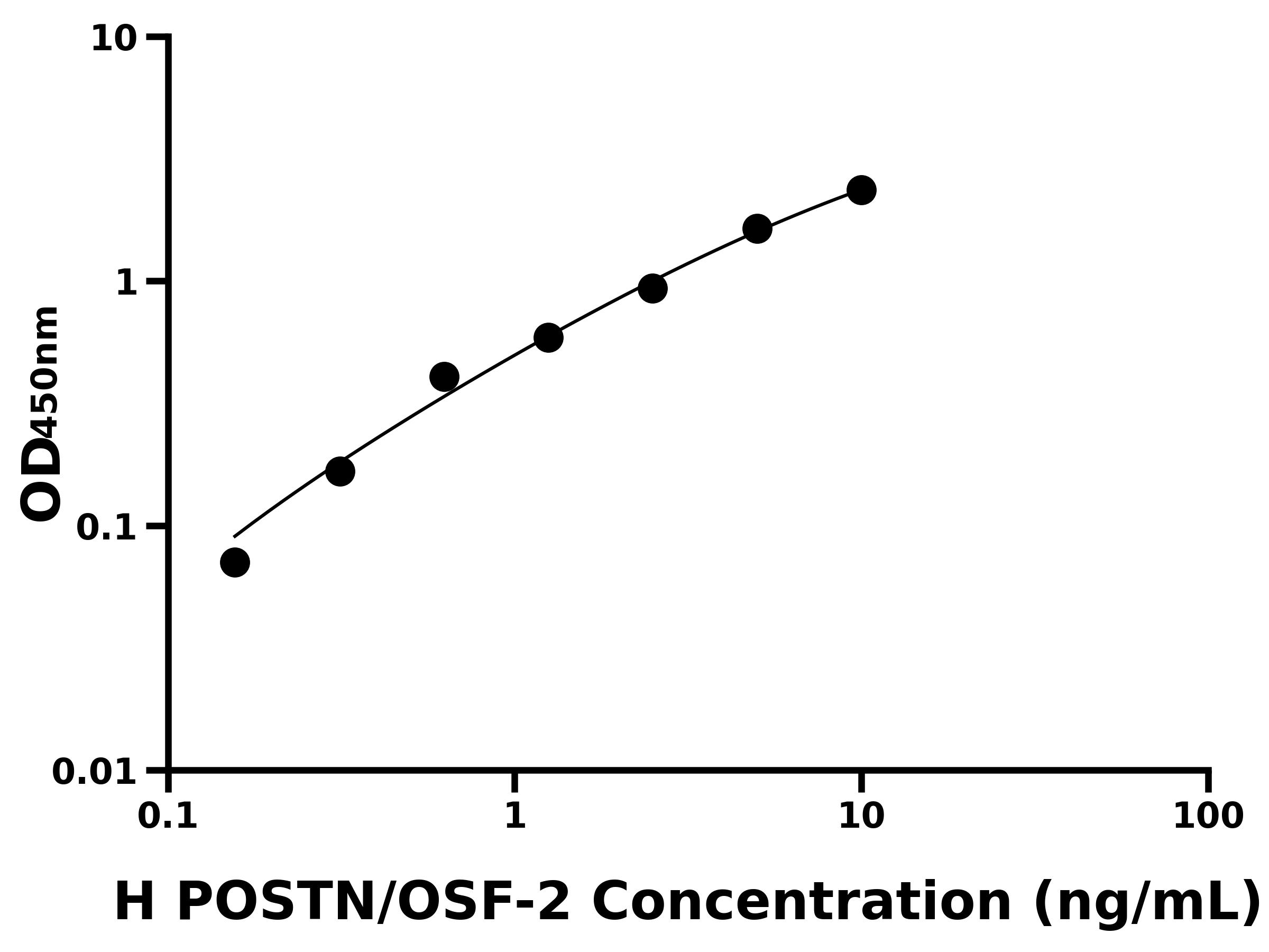 人骨膜蛋白(POSTN/OSF-2)主圖