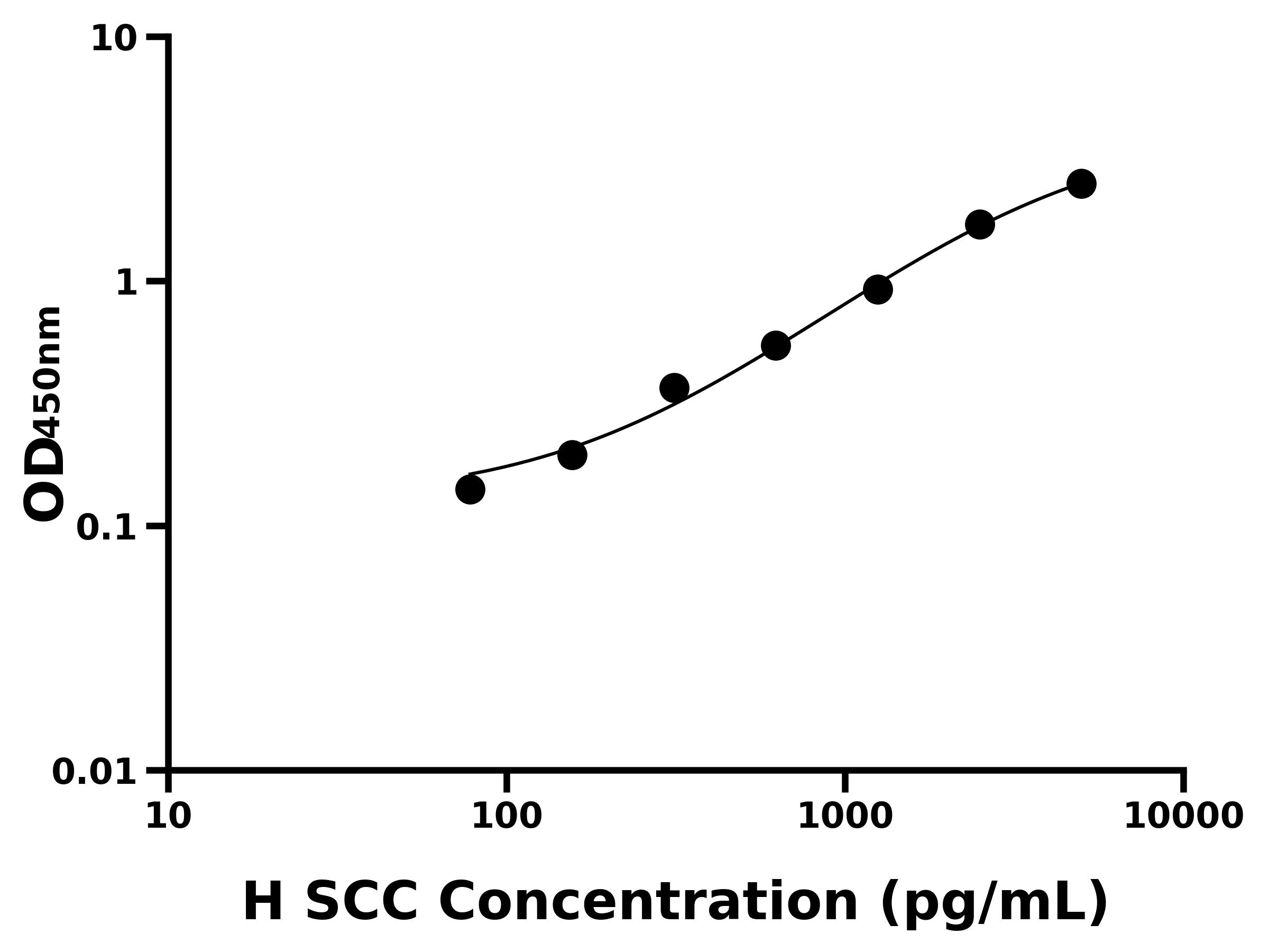 人鱗狀細胞癌抗原(SCC)主圖